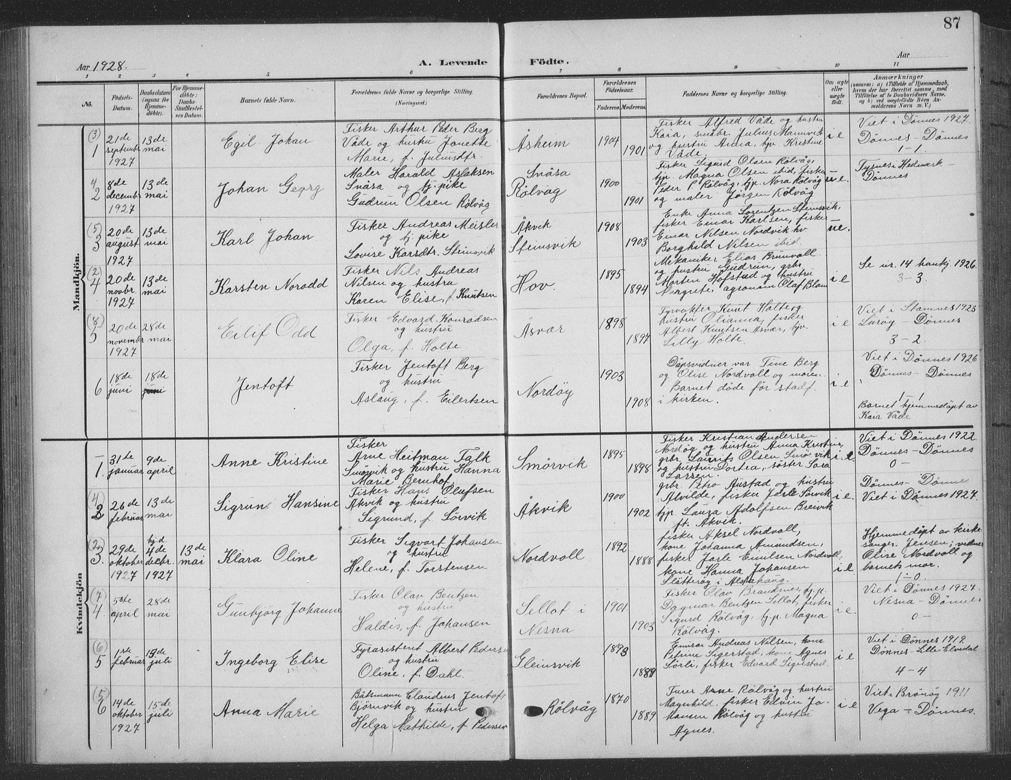 Ministerialprotokoller, klokkerbøker og fødselsregistre - Nordland, SAT/A-1459/835/L0533: Parish register (copy) no. 835C05, 1906-1939, p. 87