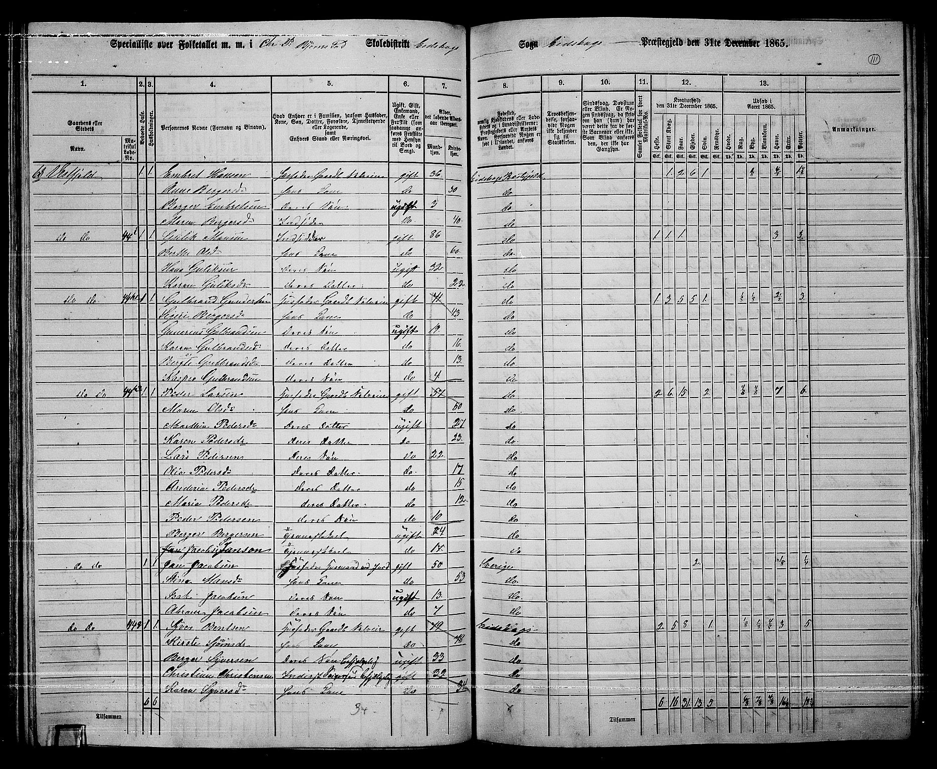 RA, 1865 census for Eidskog, 1865, p. 98