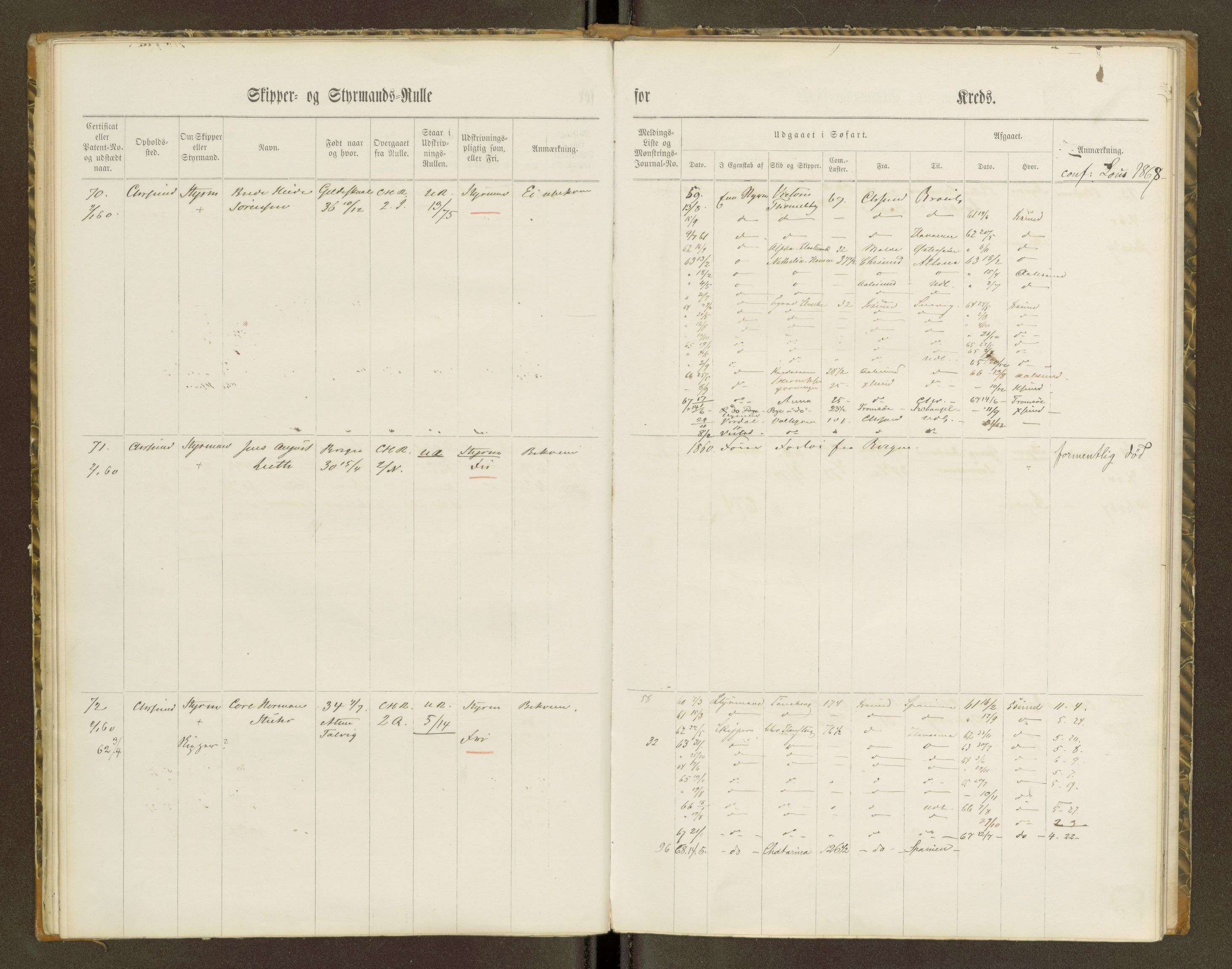 Sjøinnrulleringen - Trondhjemske distrikt, AV/SAT-A-5121/01/L0100/0001: -- / Skipper og styrmannsruller for Ålesund, Molde, Levanger og Namsos kretser, 1860-1868