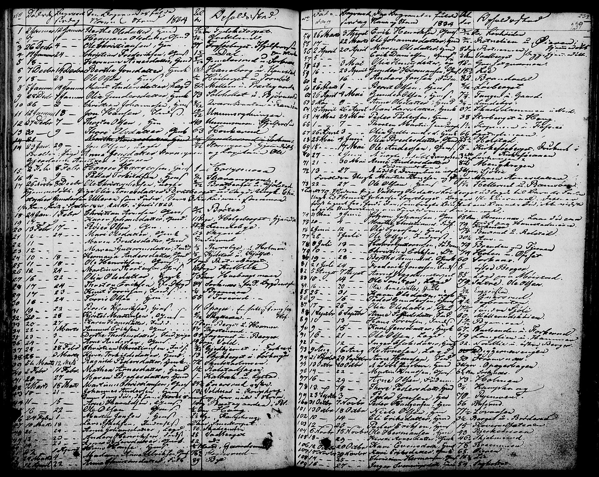 Grue prestekontor, AV/SAH-PREST-036/H/Ha/Haa/L0007: Parish register (official) no. 7, 1830-1847, p. 239