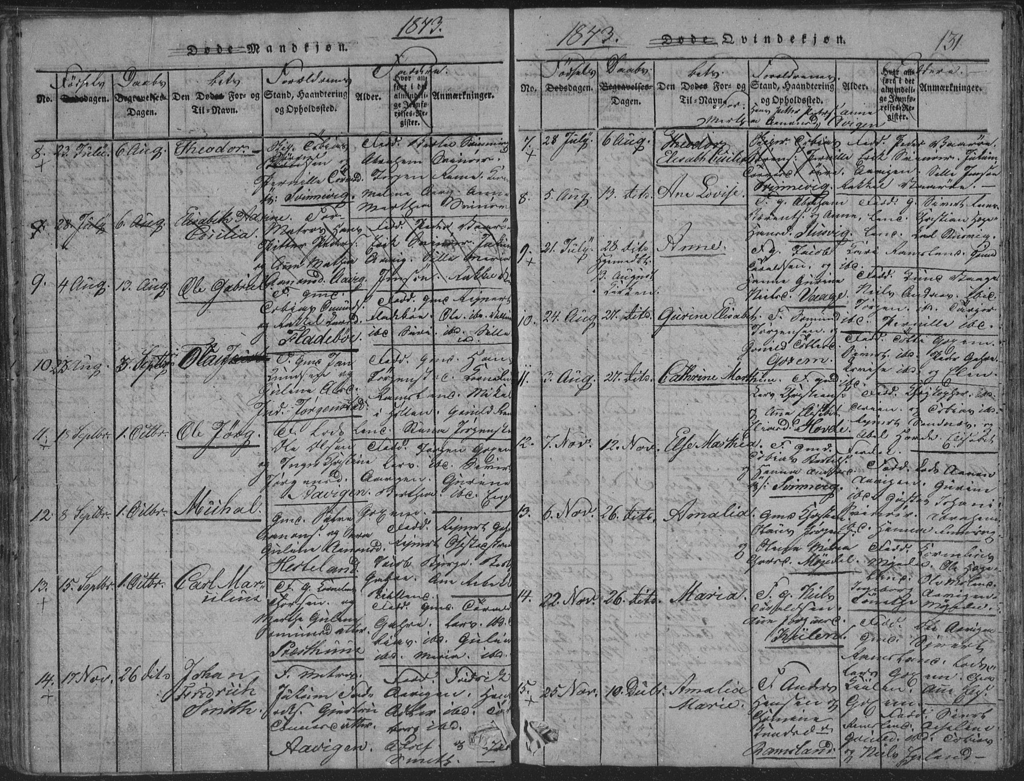 Sør-Audnedal sokneprestkontor, SAK/1111-0039/F/Fb/Fba/L0001: Parish register (copy) no. B 1, 1815-1850, p. 131