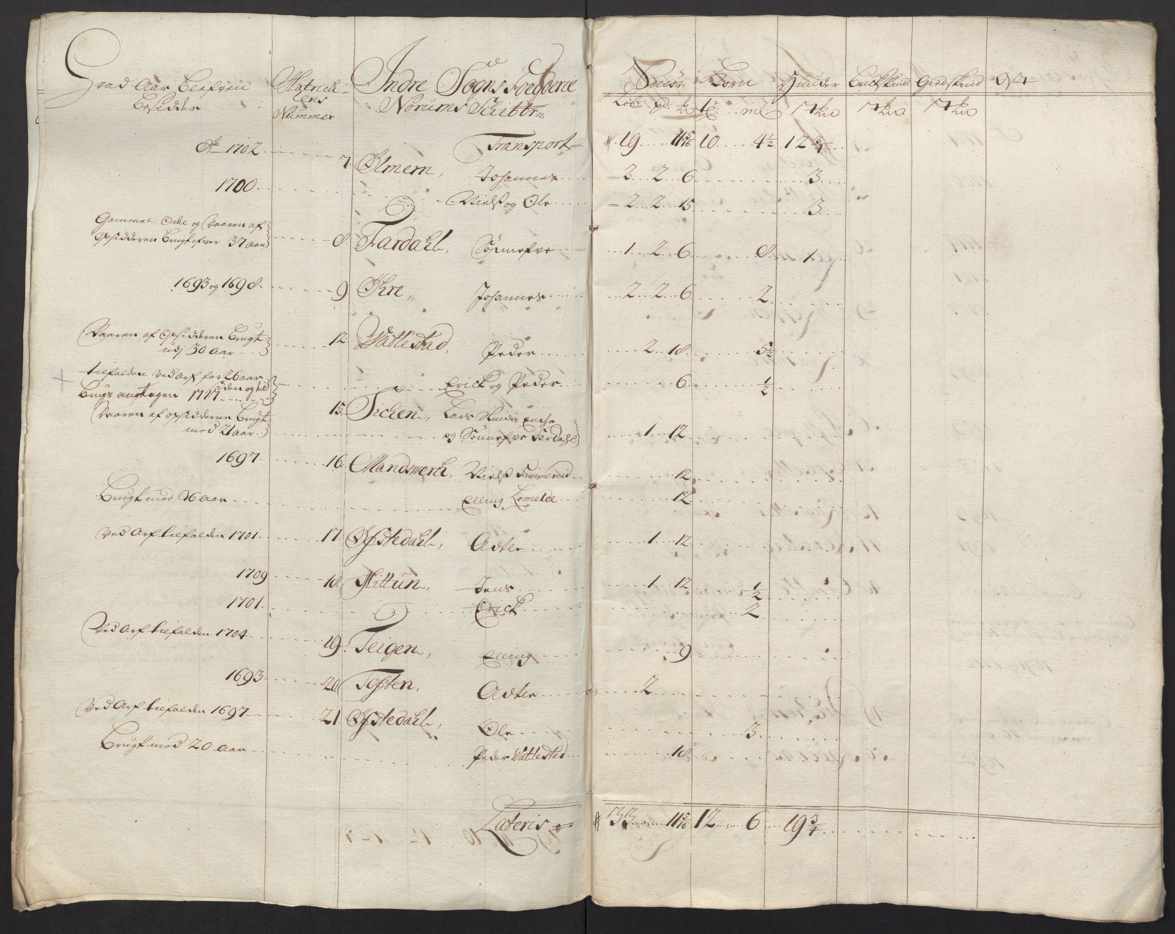 Rentekammeret inntil 1814, Reviderte regnskaper, Fogderegnskap, RA/EA-4092/R52/L3321: Fogderegnskap Sogn, 1717-1718, p. 228