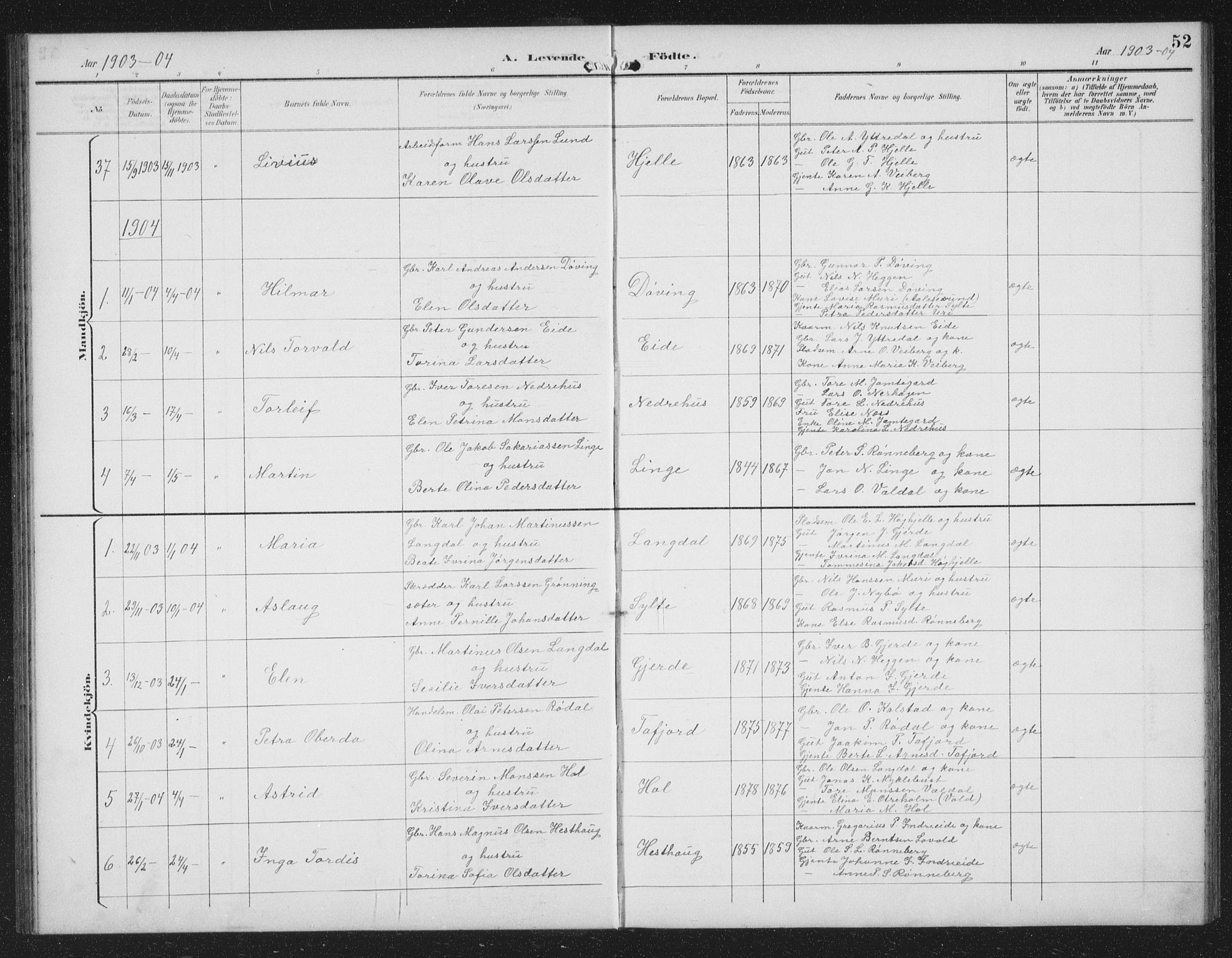 Ministerialprotokoller, klokkerbøker og fødselsregistre - Møre og Romsdal, SAT/A-1454/519/L0264: Parish register (copy) no. 519C05, 1892-1910, p. 52