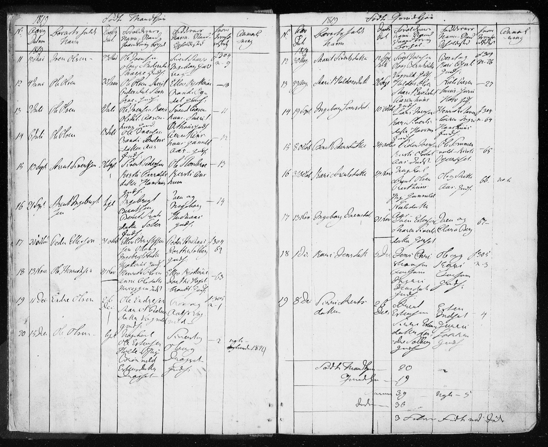 Ministerialprotokoller, klokkerbøker og fødselsregistre - Sør-Trøndelag, SAT/A-1456/689/L1043: Parish register (copy) no. 689C02, 1816-1892, p. 9