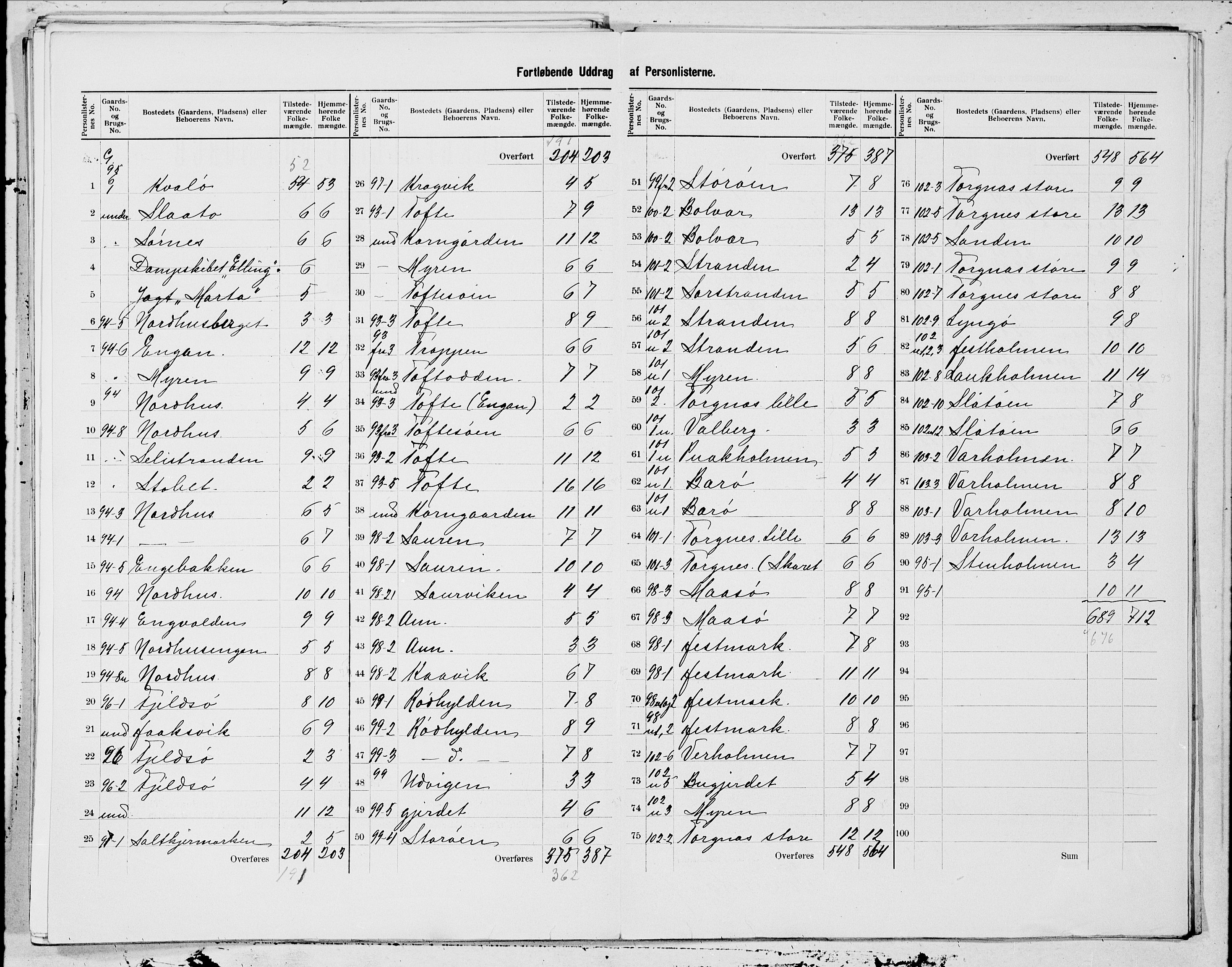 SAT, 1900 census for Brønnøy, 1900, p. 21