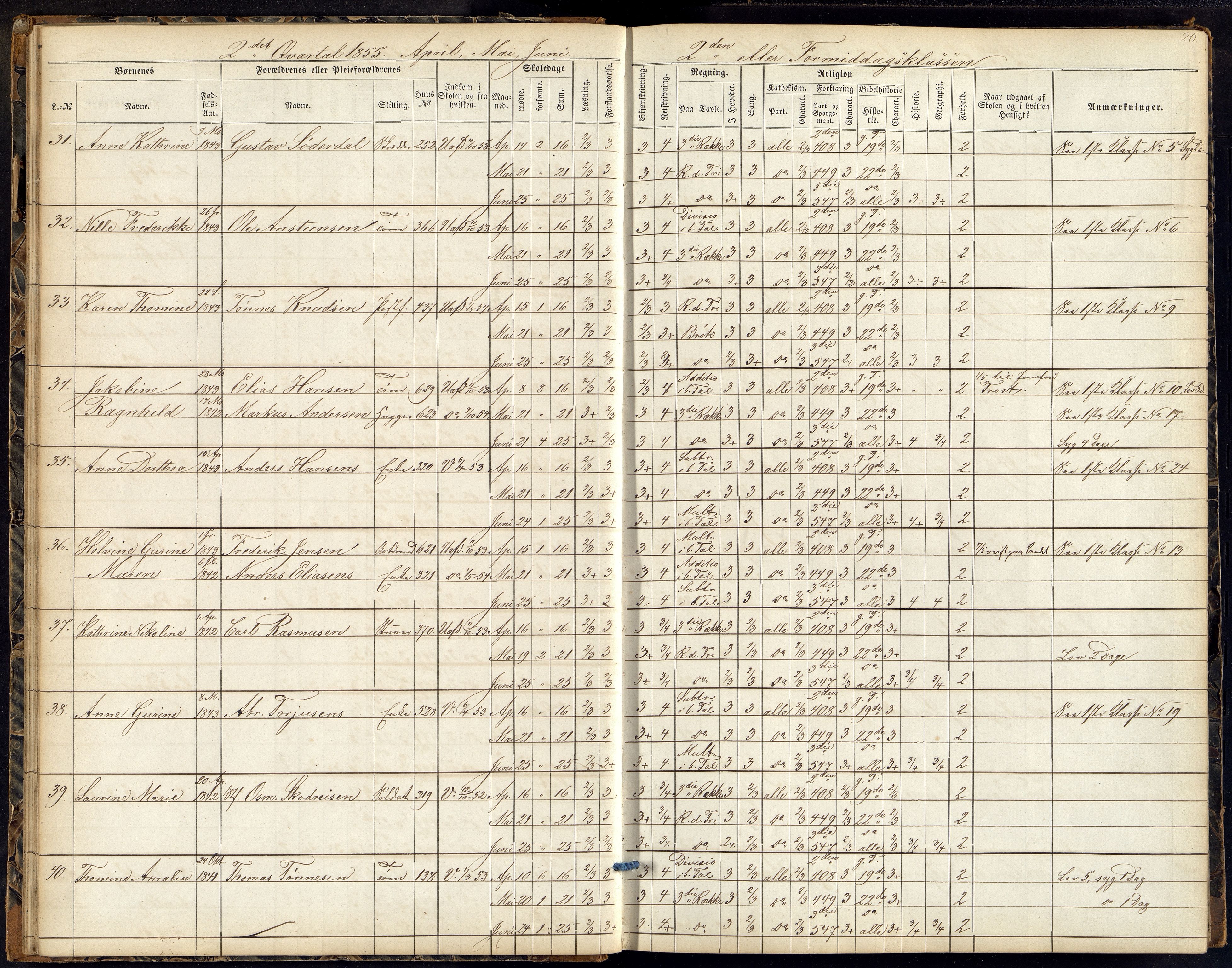 Kristiansand By - Kr. Sand Almueskoler, ARKSOR/1001KG564/J/Ja/L0003: Elevfortegnelse pikeskolen, 1854-1859