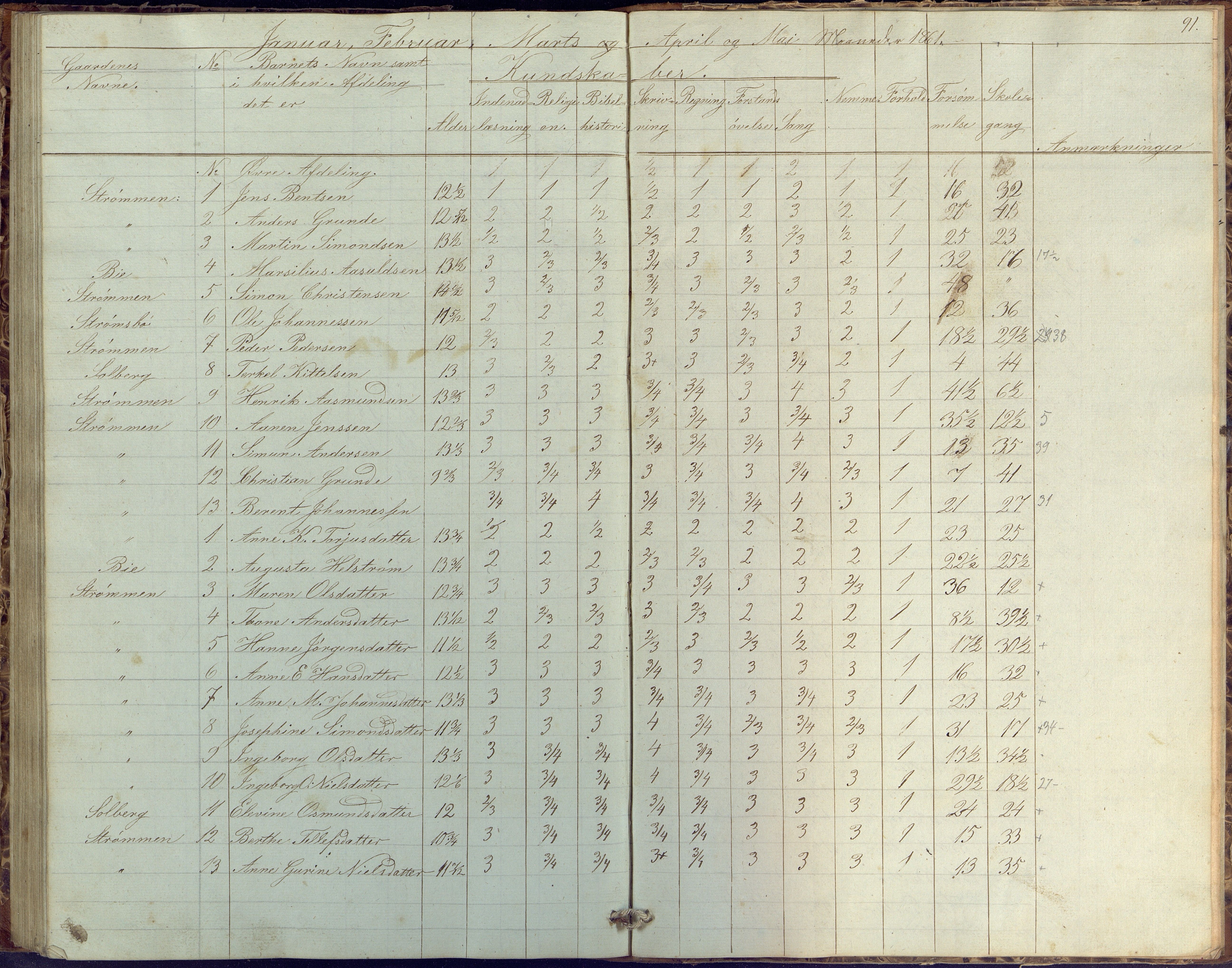 Øyestad kommune frem til 1979, AAKS/KA0920-PK/06/06G/L0001: Skolejournal, 1847-1861, p. 91