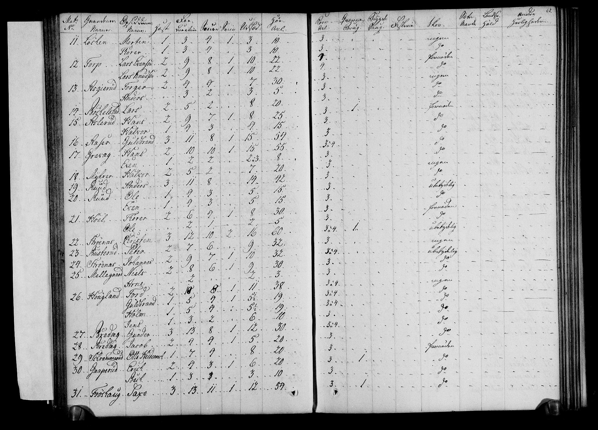 Rentekammeret inntil 1814, Realistisk ordnet avdeling, AV/RA-EA-4070/N/Ne/Nea/L0001: Rakkestad, Heggen og Frøland fogderi. Deliberasjonsprotokoll, 1803, p. 64