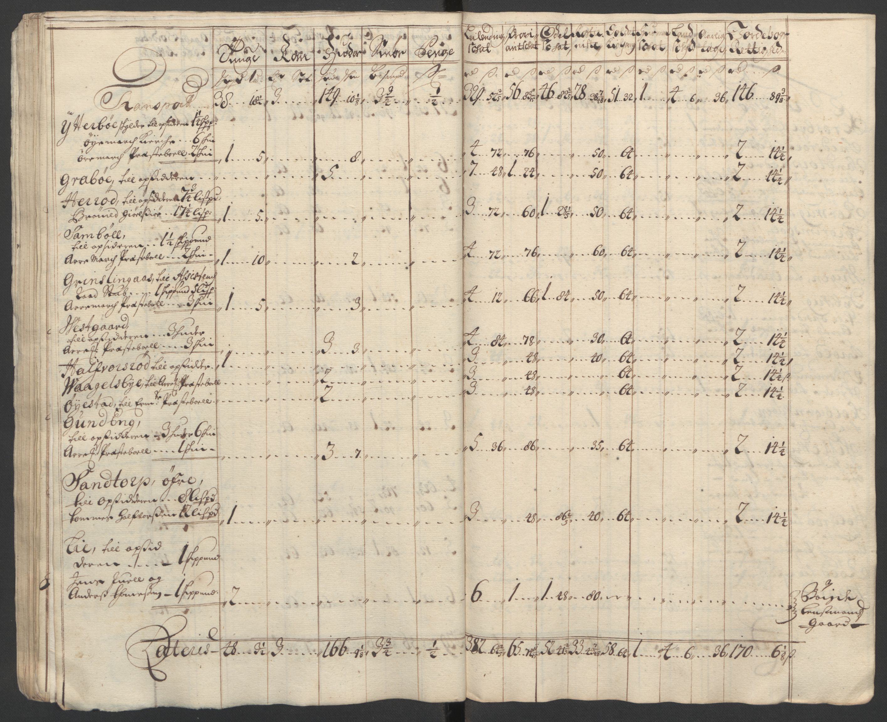 Rentekammeret inntil 1814, Reviderte regnskaper, Fogderegnskap, AV/RA-EA-4092/R01/L0015: Fogderegnskap Idd og Marker, 1700-1701, p. 261