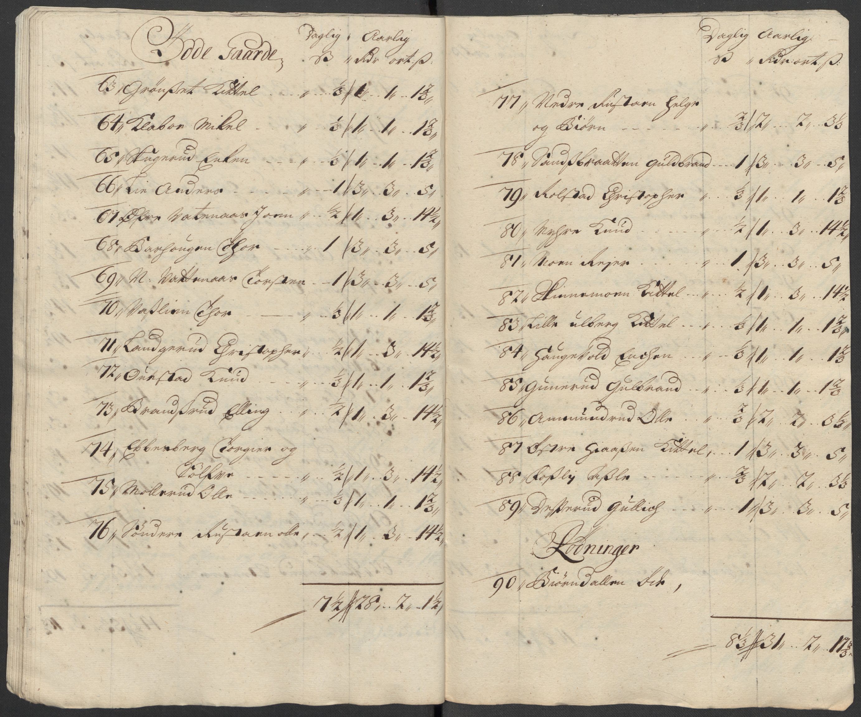Rentekammeret inntil 1814, Reviderte regnskaper, Fogderegnskap, AV/RA-EA-4092/R31/L1707: Fogderegnskap Hurum, Røyken, Eiker, Lier og Buskerud, 1712, p. 220