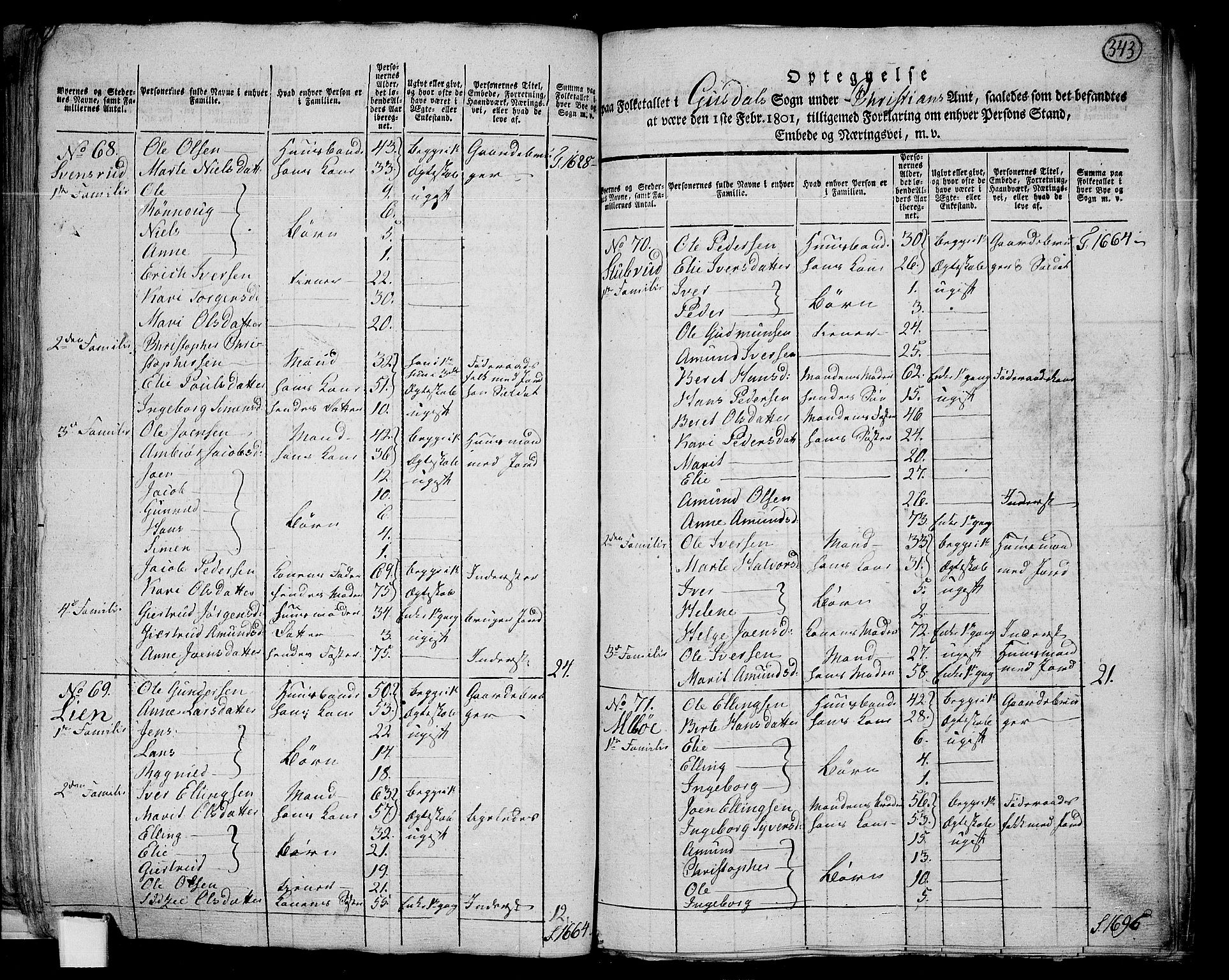RA, 1801 census for 0522P Gausdal, 1801, p. 342b-343a