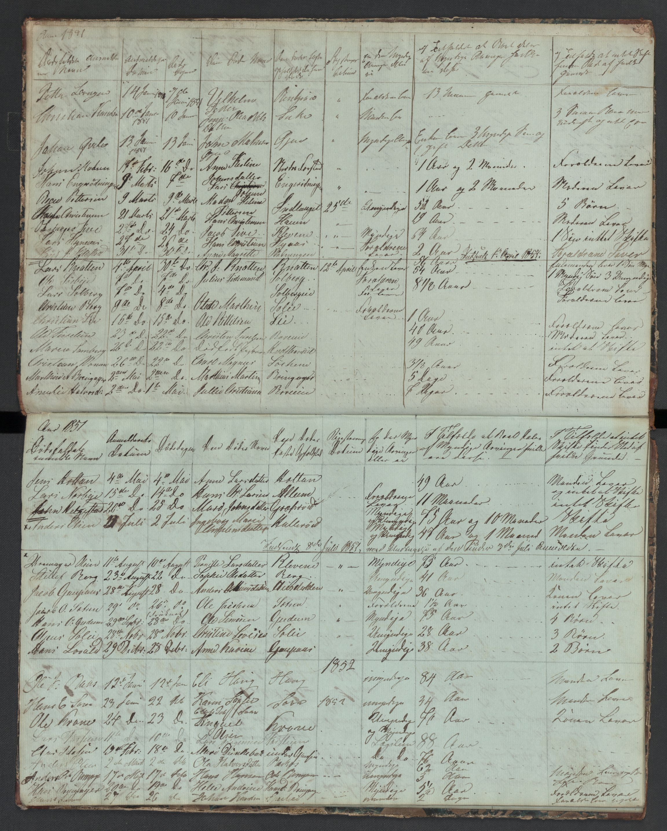 Botne lensmannskontor, AV/SAKO-A-534/H/Ha/L0001: Dødsanmeldelsesprotokoll, 1850-1880