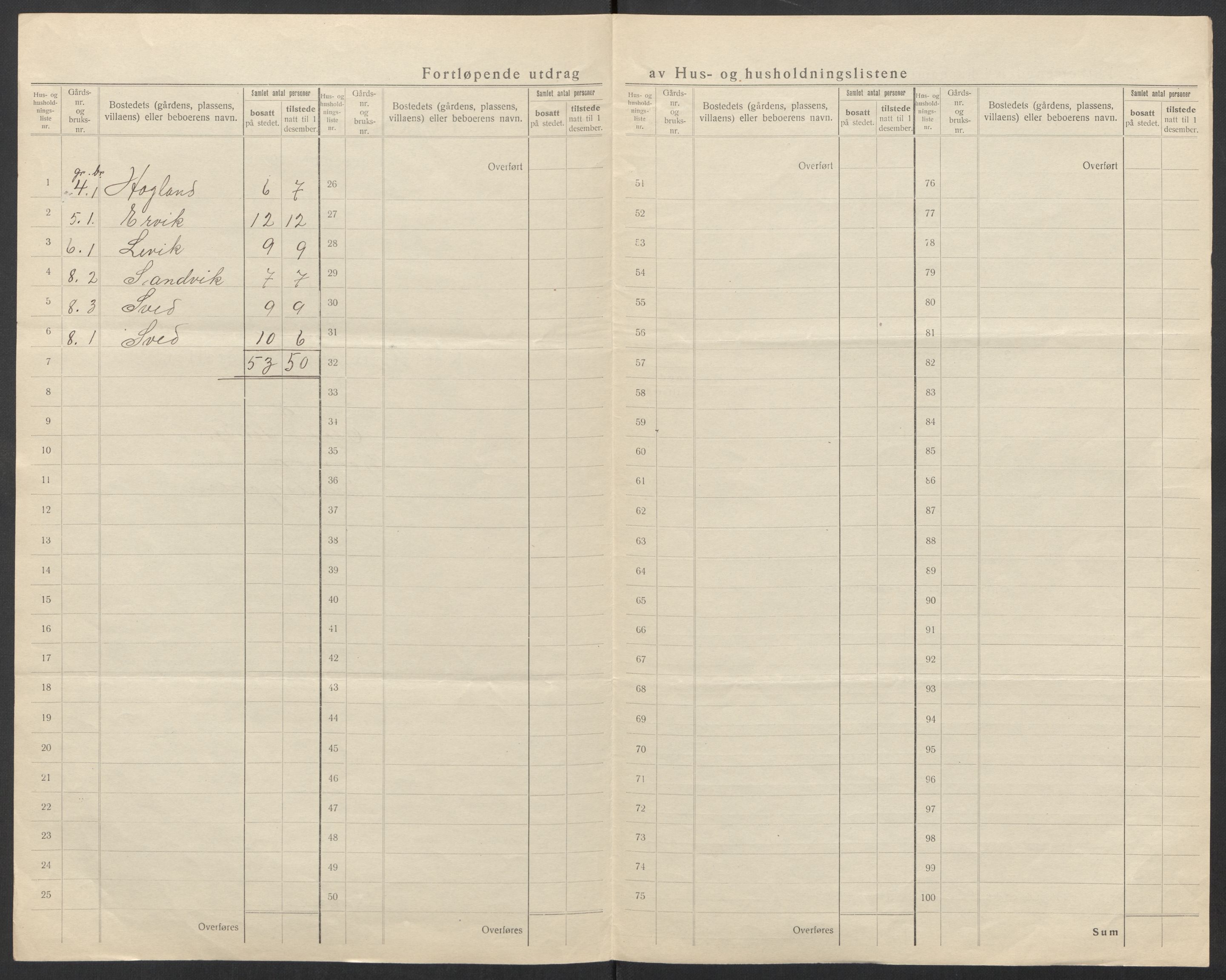 SAT, 1920 census for Osen, 1920, p. 11