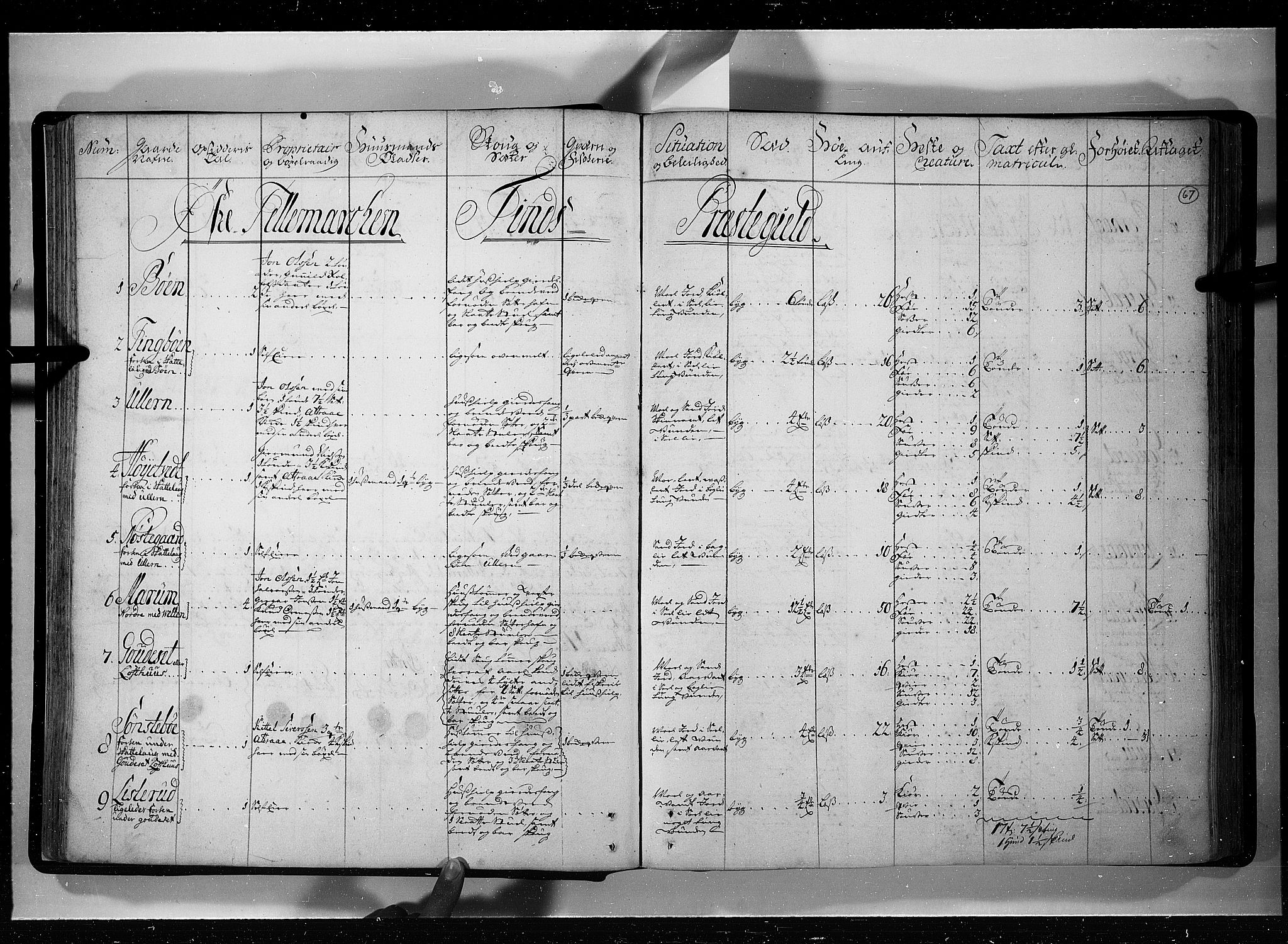 Rentekammeret inntil 1814, Realistisk ordnet avdeling, AV/RA-EA-4070/N/Nb/Nbf/L0121: Øvre og Nedre Telemark eksaminasjonsprotokoll, 1723, p. 66b-67a