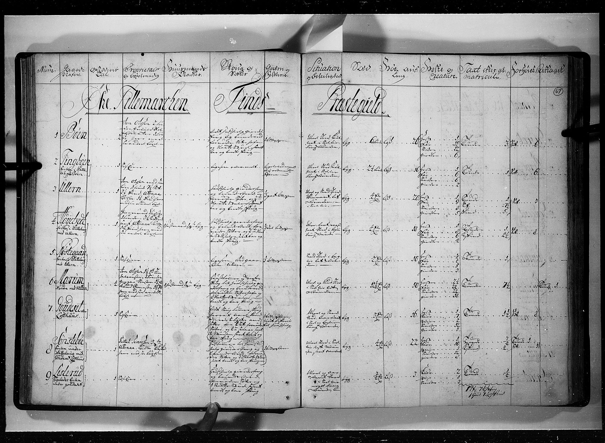 Rentekammeret inntil 1814, Realistisk ordnet avdeling, RA/EA-4070/N/Nb/Nbf/L0121: Øvre og Nedre Telemark eksaminasjonsprotokoll, 1723, p. 66b-67a