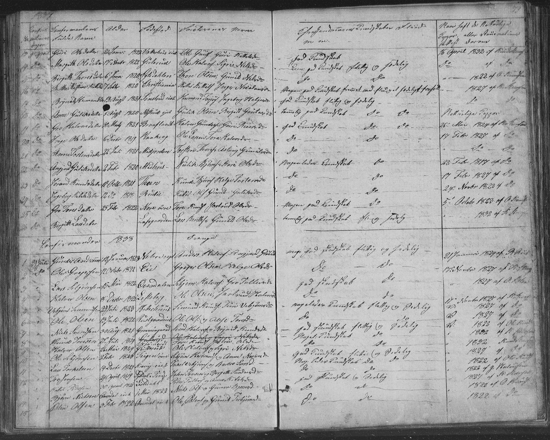 Nore kirkebøker, SAKO/A-238/F/Fa/L0001: Parish register (official) no. I 1, 1836-1855, p. 79