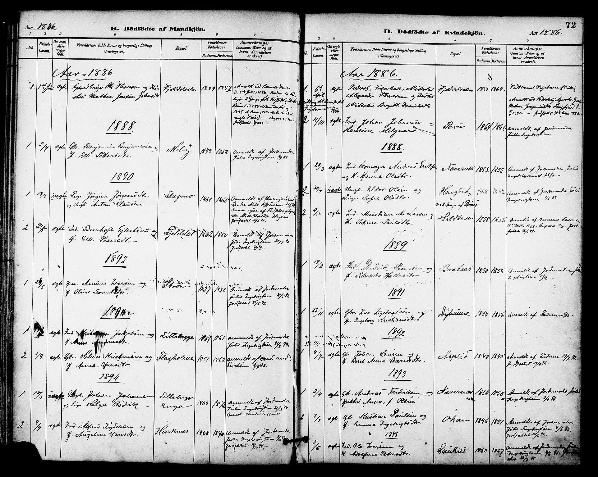 Ministerialprotokoller, klokkerbøker og fødselsregistre - Nordland, AV/SAT-A-1459/814/L0226: Parish register (official) no. 814A07, 1886-1898, p. 72