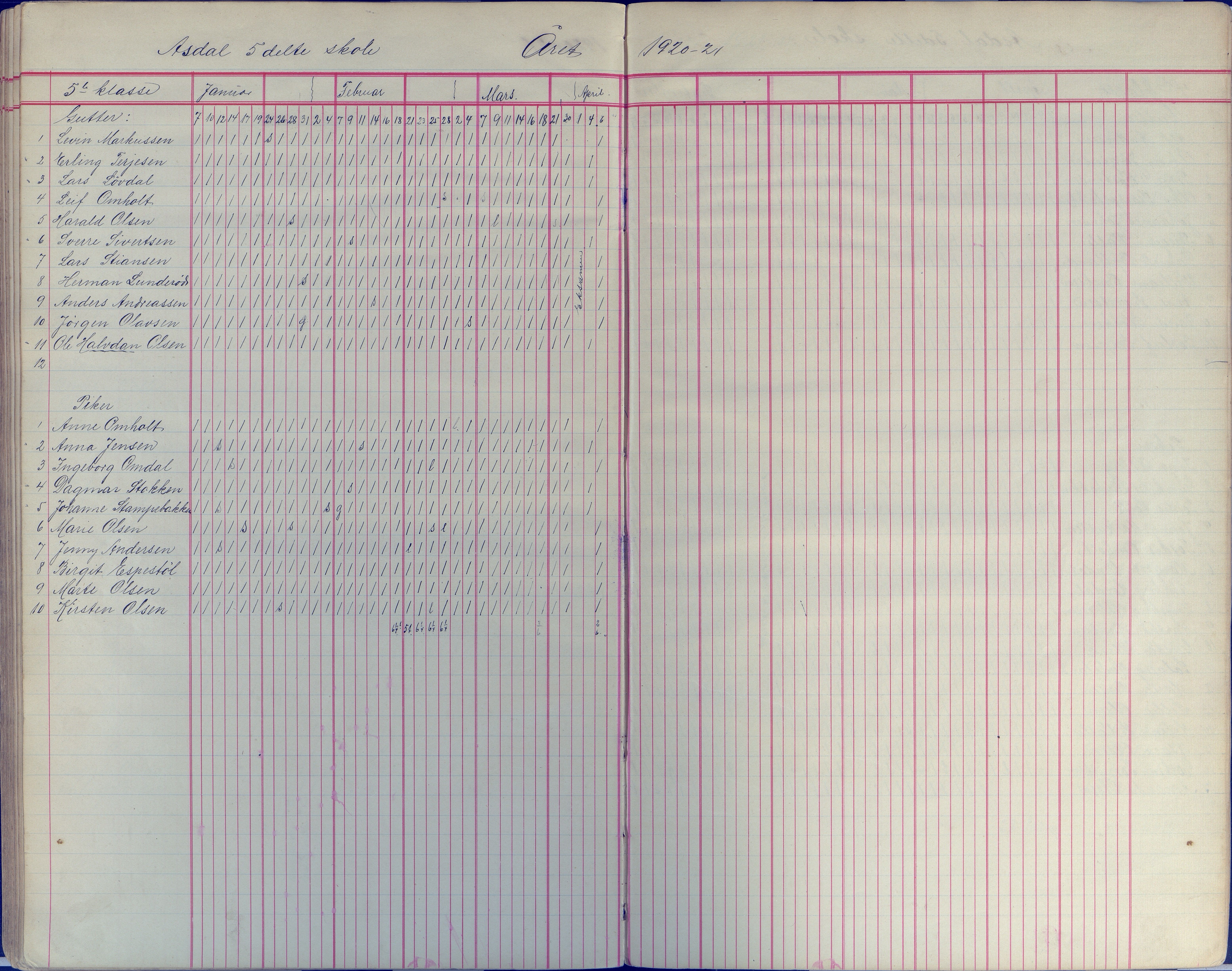 Øyestad kommune frem til 1979, AAKS/KA0920-PK/06/06E/L0008: Dagbok, 1900-1923