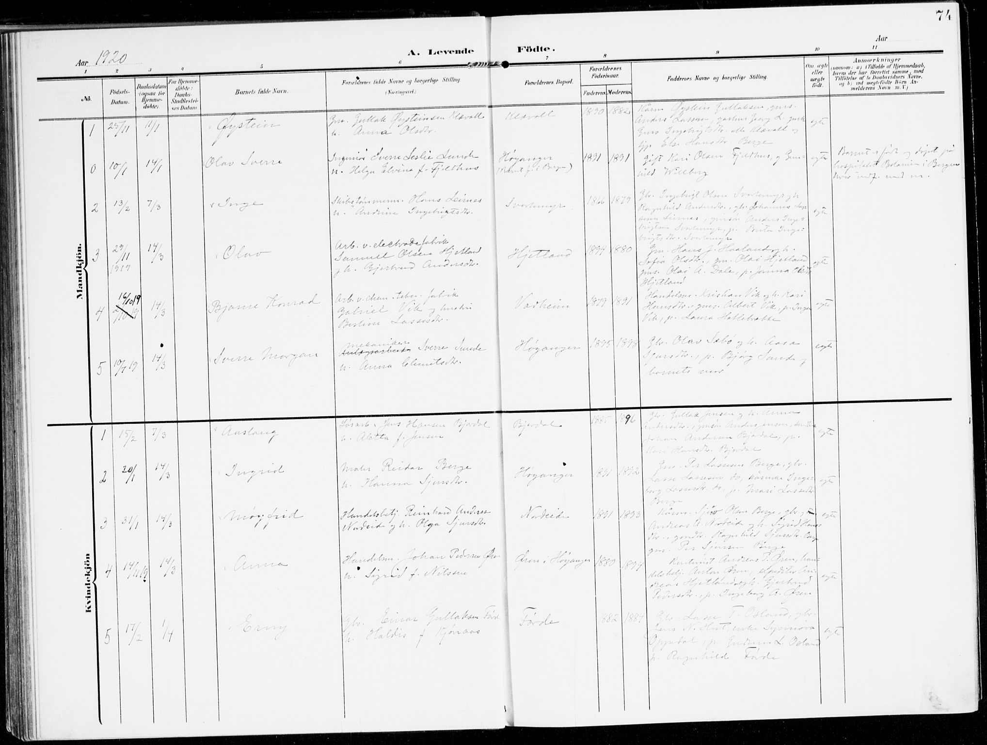 Lavik sokneprestembete, AV/SAB-A-80901: Parish register (official) no. C 2, 1904-1921, p. 74