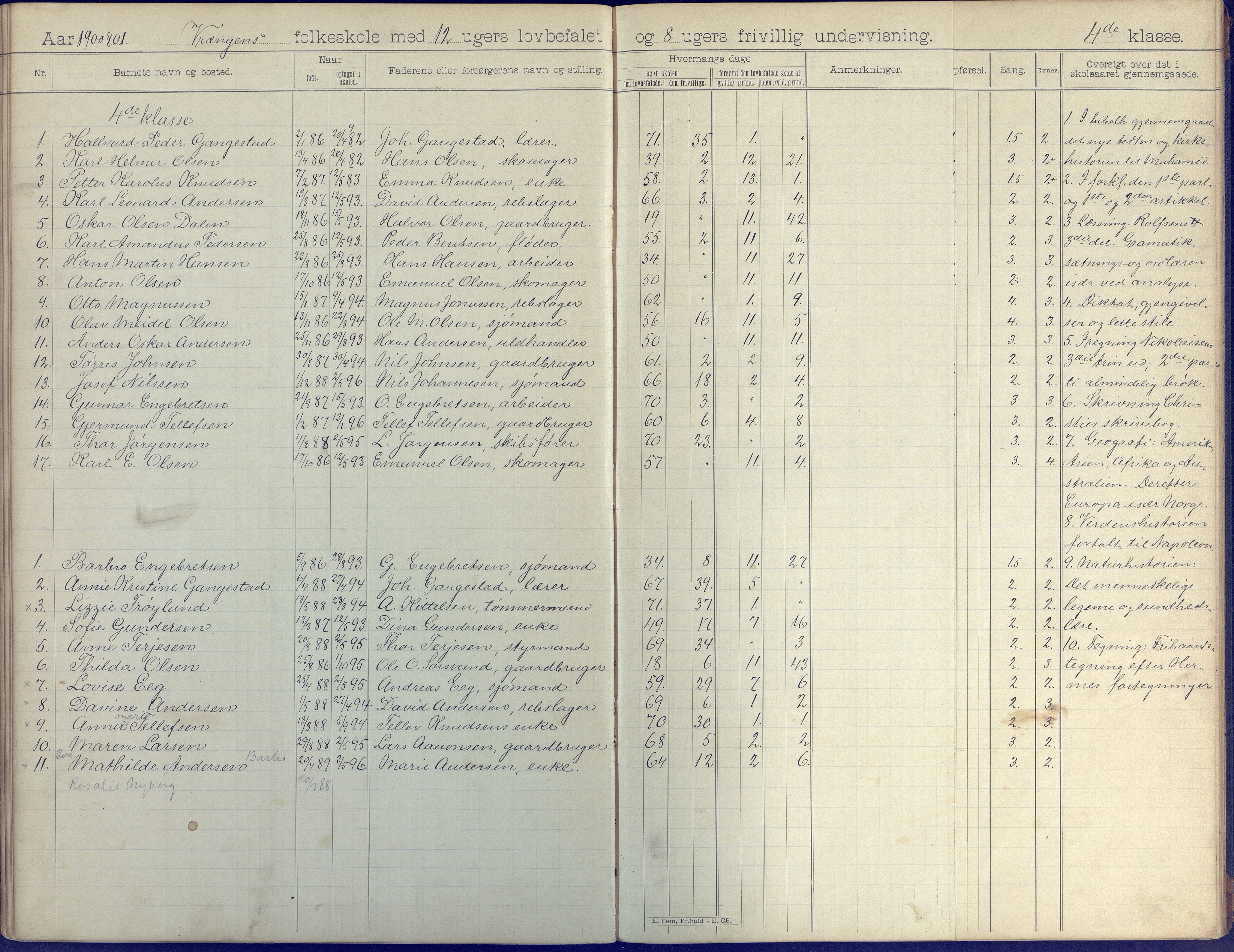 Øyestad kommune frem til 1979, AAKS/KA0920-PK/06/06K/L0008: Skoleprotokoll, 1894-1905