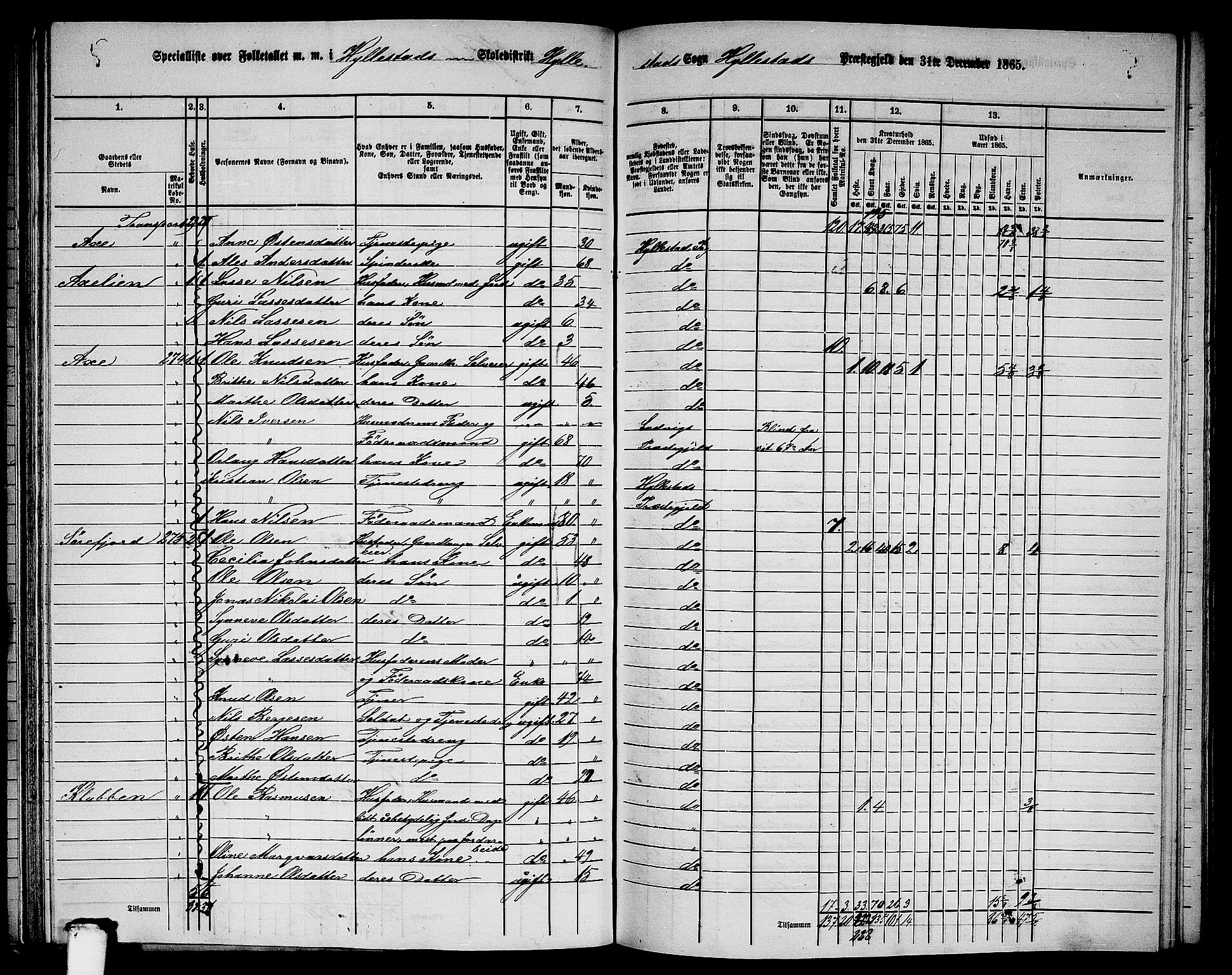 RA, 1865 census for Hyllestad, 1865, p. 79