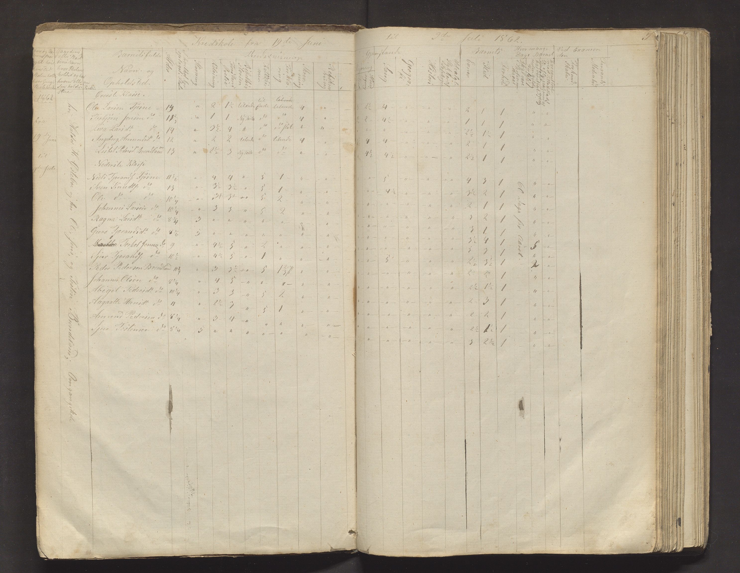 Etne kommune. Barneskulane, IKAH/1211-231/F/Fa/L0001: Skuleprotokoll for 2. og 3. krinsar og Engnes, Engelgjerde, Birkenes og Fjøsne krinsar, 1862-1883