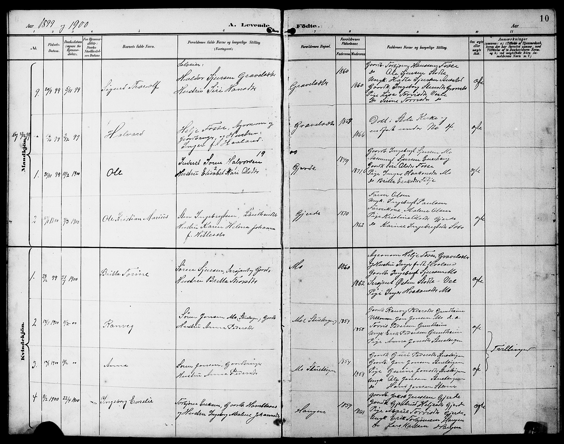 Etne sokneprestembete, SAB/A-75001/H/Hab: Parish register (copy) no. B 5, 1898-1926, p. 10