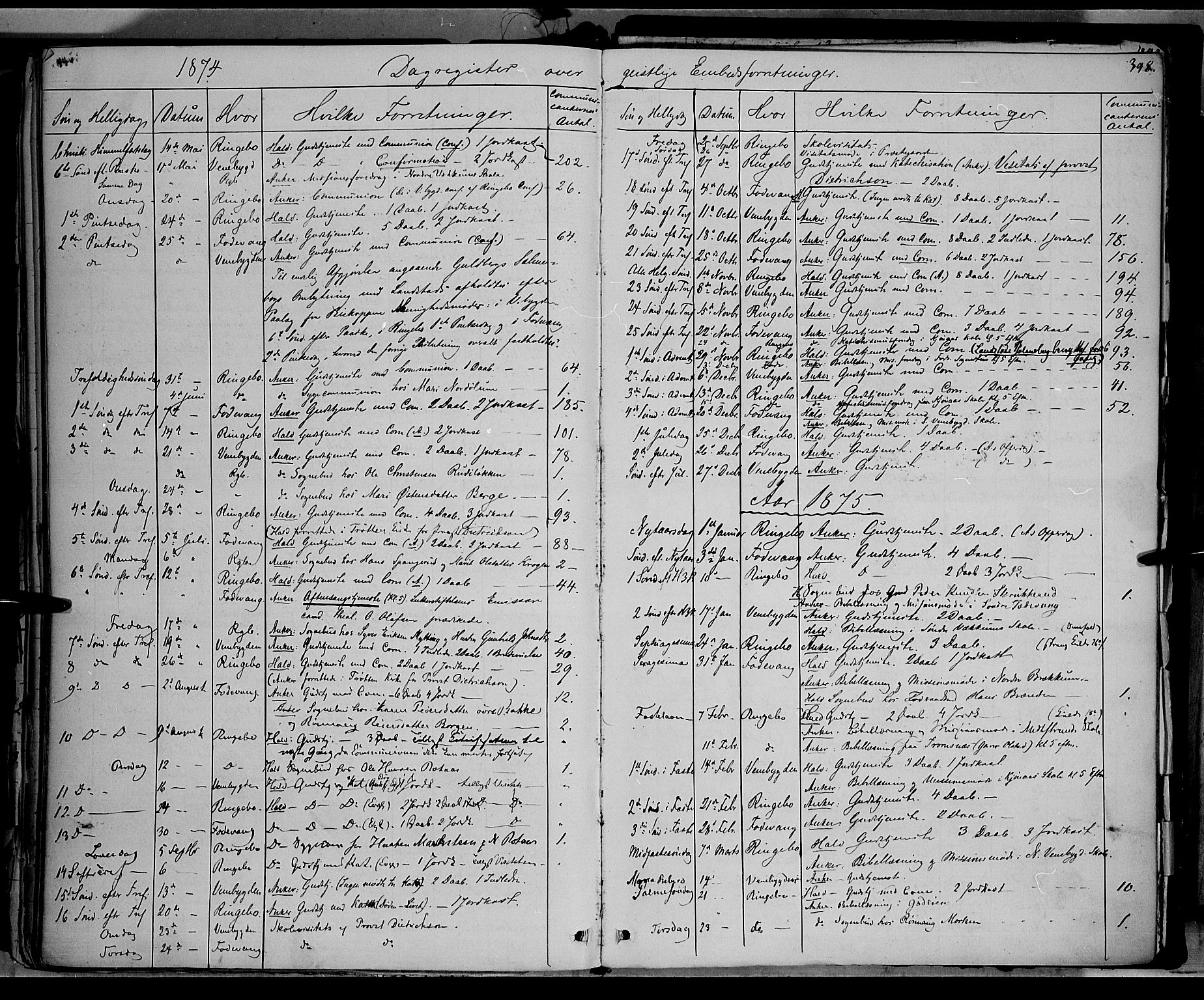 Ringebu prestekontor, SAH/PREST-082/H/Ha/Haa/L0007: Parish register (official) no. 7, 1860-1877, p. 398
