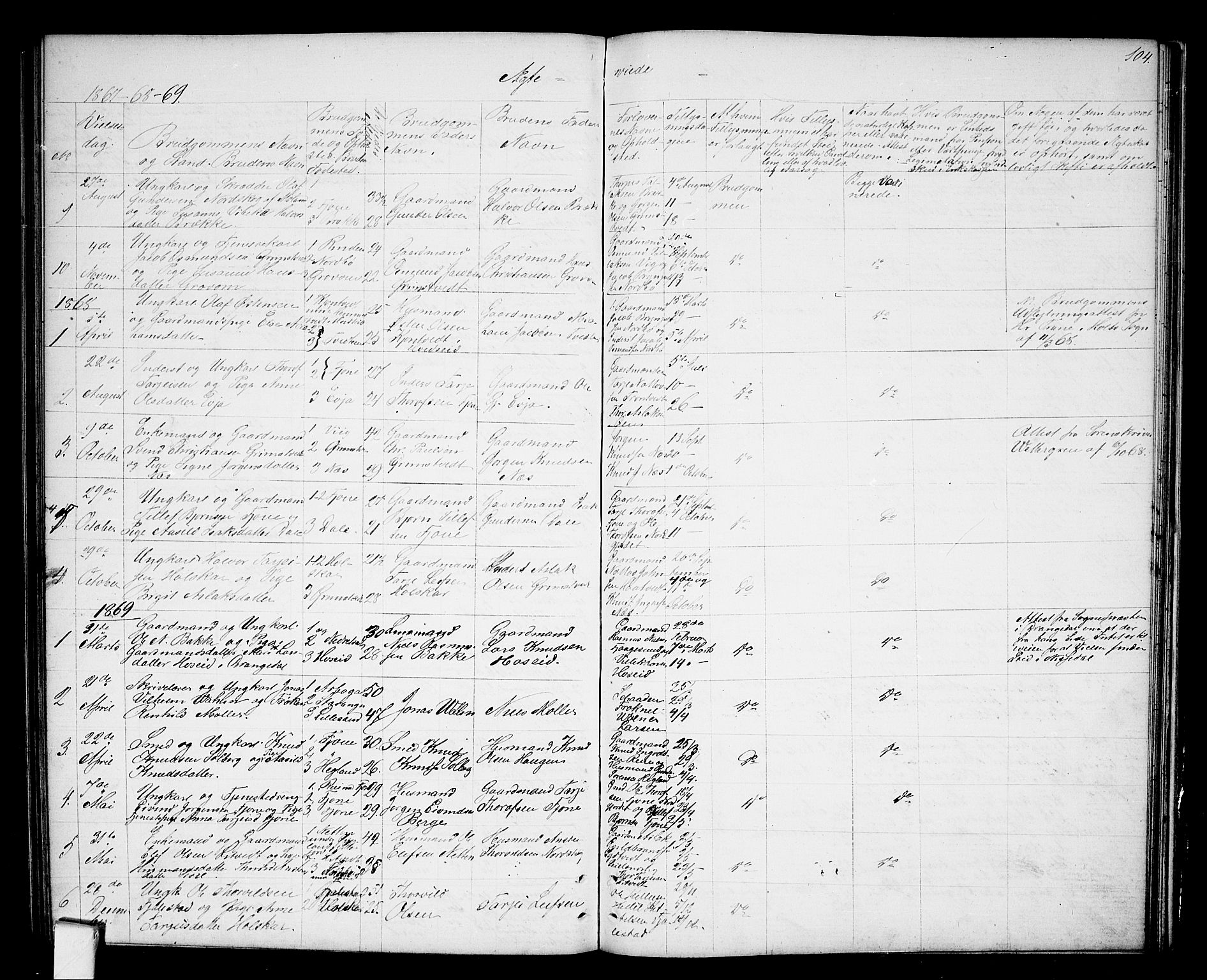 Nissedal kirkebøker, SAKO/A-288/G/Ga/L0002: Parish register (copy) no. I 2, 1861-1887, p. 104