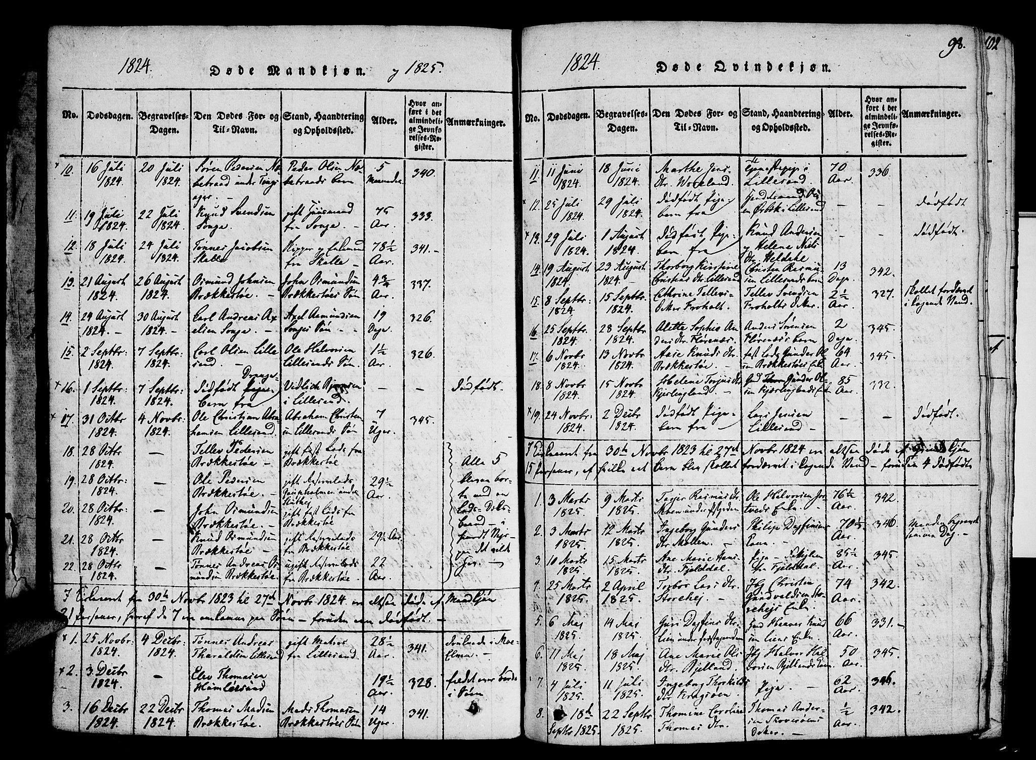 Vestre Moland sokneprestkontor, AV/SAK-1111-0046/F/Fa/Fab/L0003: Parish register (official) no. A 3, 1816-1843, p. 98