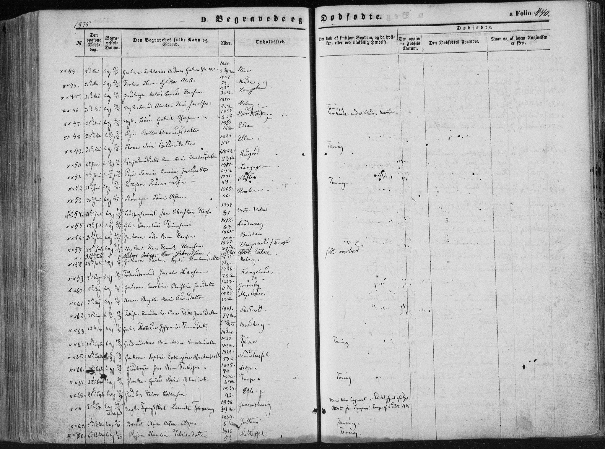 Lista sokneprestkontor, AV/SAK-1111-0027/F/Fa/L0011: Parish register (official) no. A 11, 1861-1878, p. 440