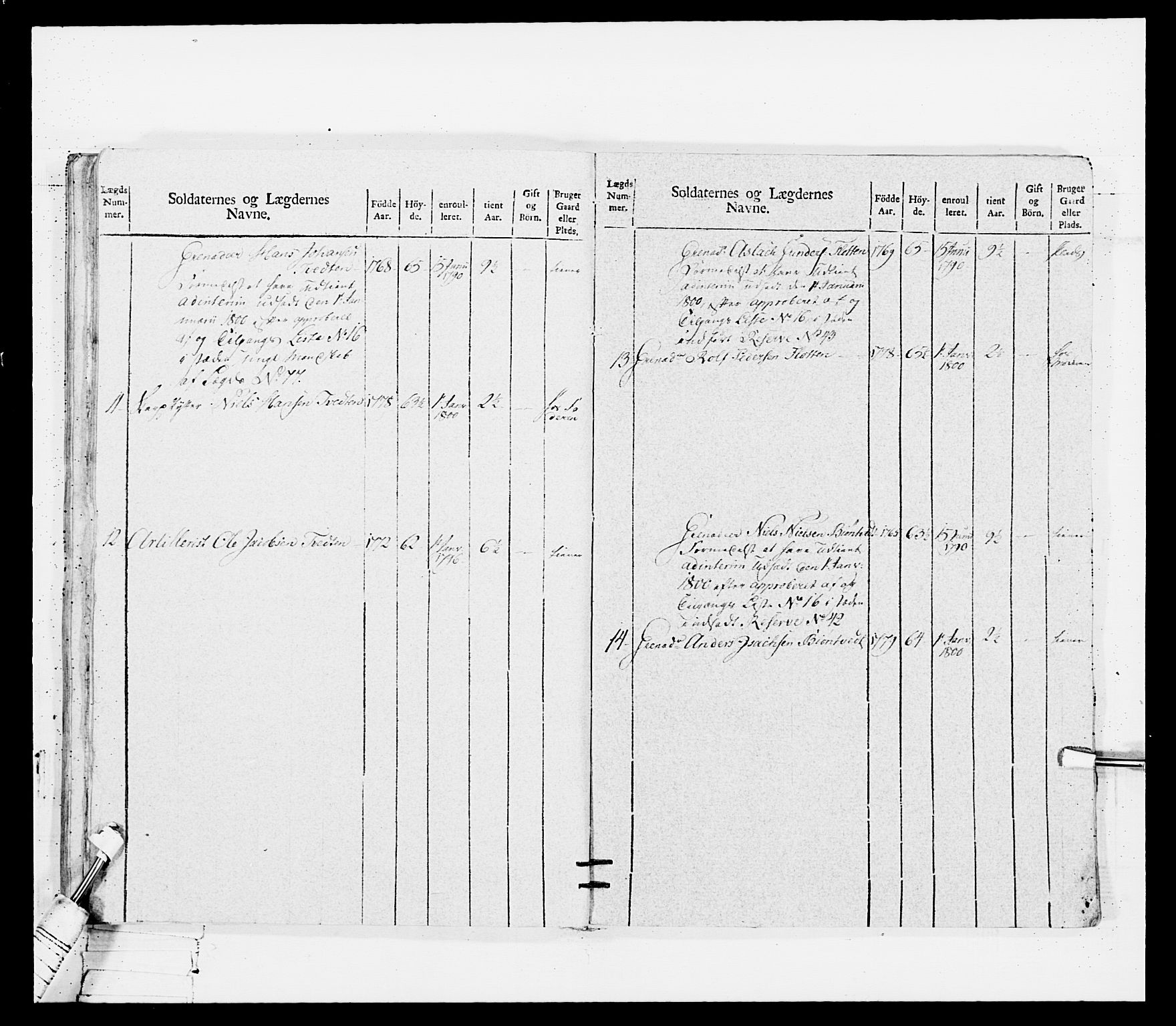 Generalitets- og kommissariatskollegiet, Det kongelige norske kommissariatskollegium, AV/RA-EA-5420/E/Eh/L0114: Telemarkske nasjonale infanteriregiment, 1789-1802, p. 230