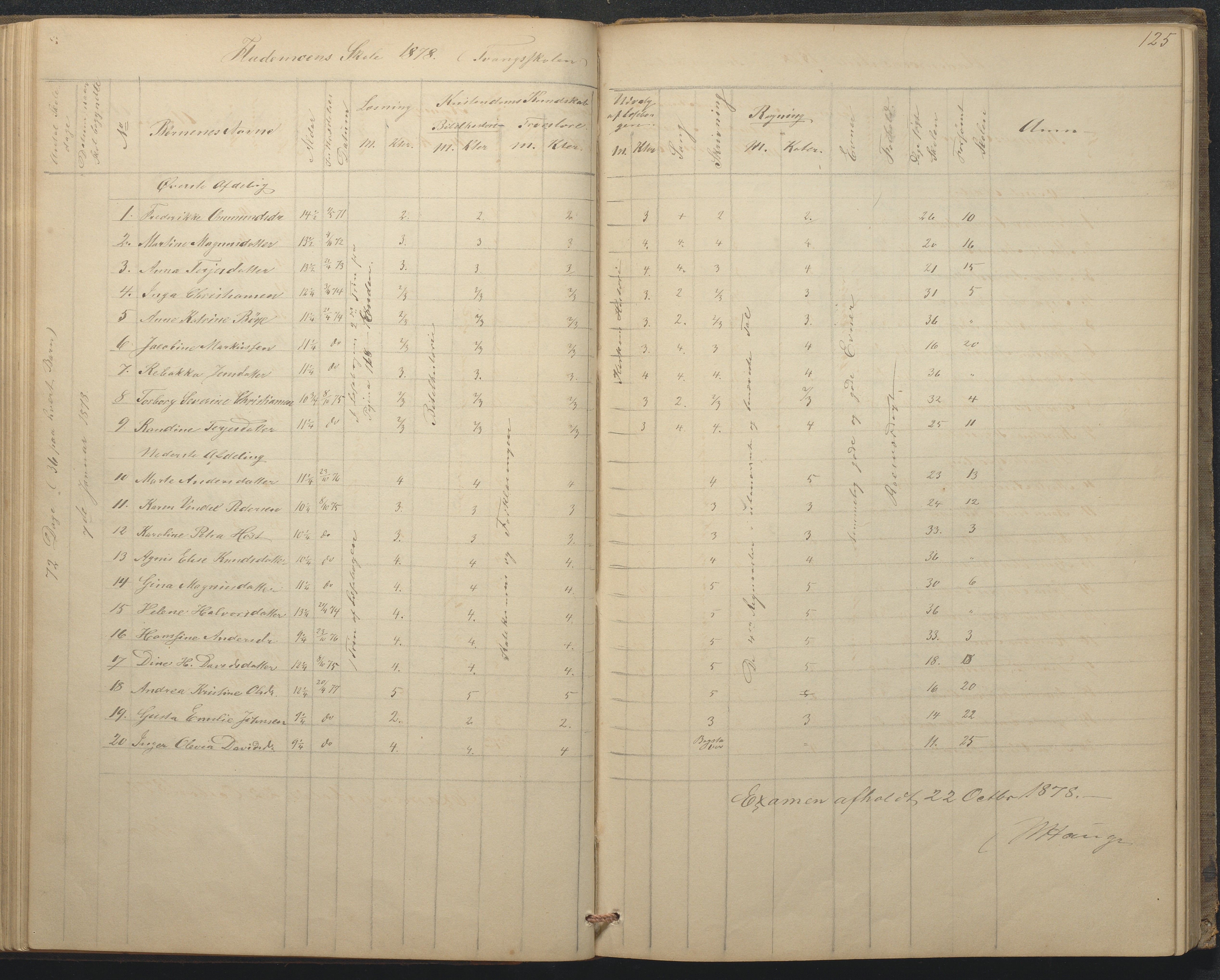 Tromøy kommune frem til 1971, AAKS/KA0921-PK/04/L0015: Flademoen - Karakterprotokoll, 1851-1890, p. 125