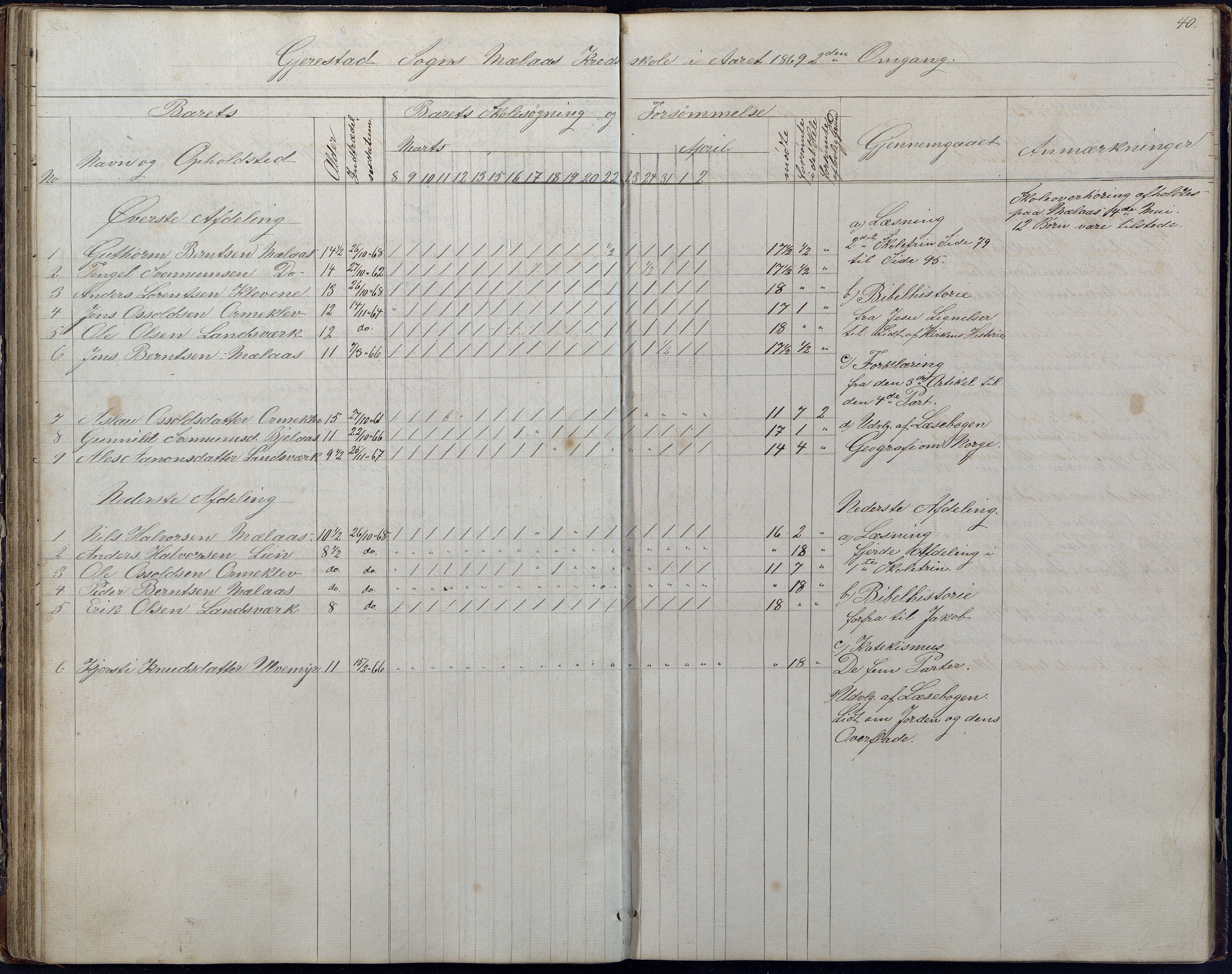 Gjerstad Kommune, Gjerstad Skole, AAKS/KA0911-550a/F01/L0006: Dagbok, 1859-1876, p. 40