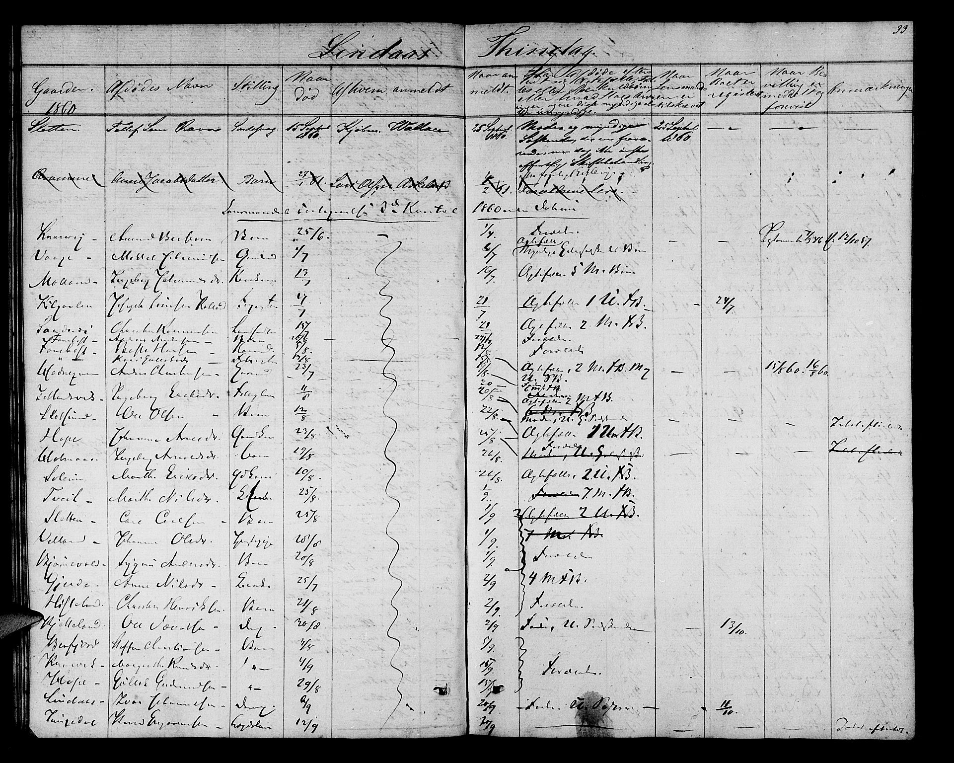 Nordhordland sorenskrivar, AV/SAB-A-2901/1/H/Hk/Hka/L0004: Dødsfallsprotokollar, 1853-1862, p. 33