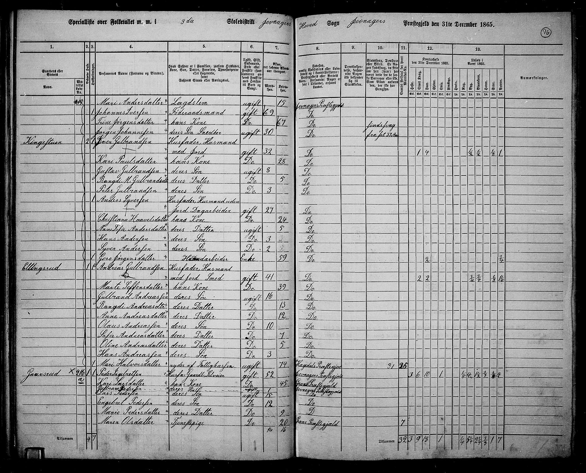 RA, 1865 census for Jevnaker, 1865, p. 74