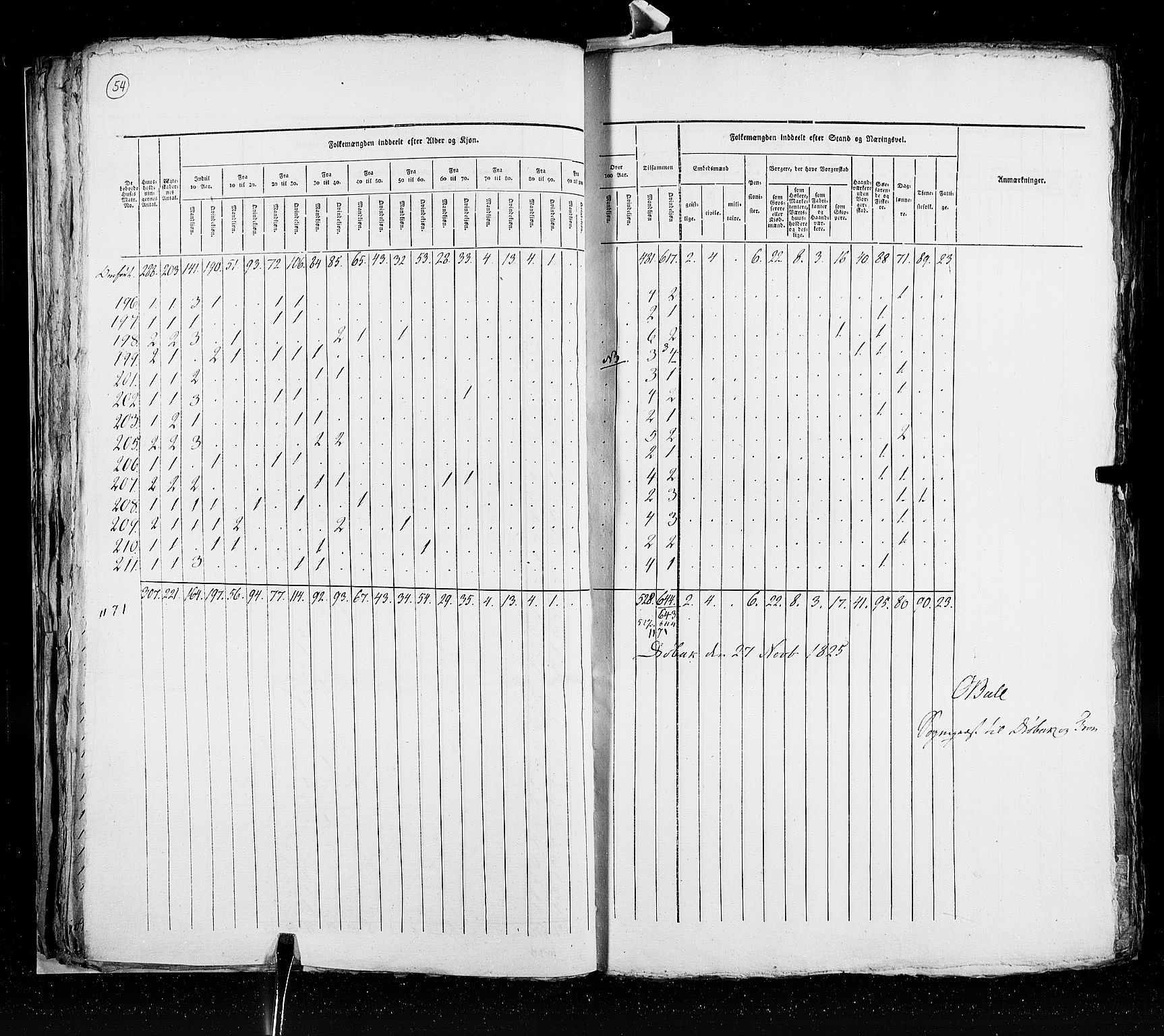 RA, Census 1825, vol. 20: Fredrikshald-Kragerø, 1825, p. 54