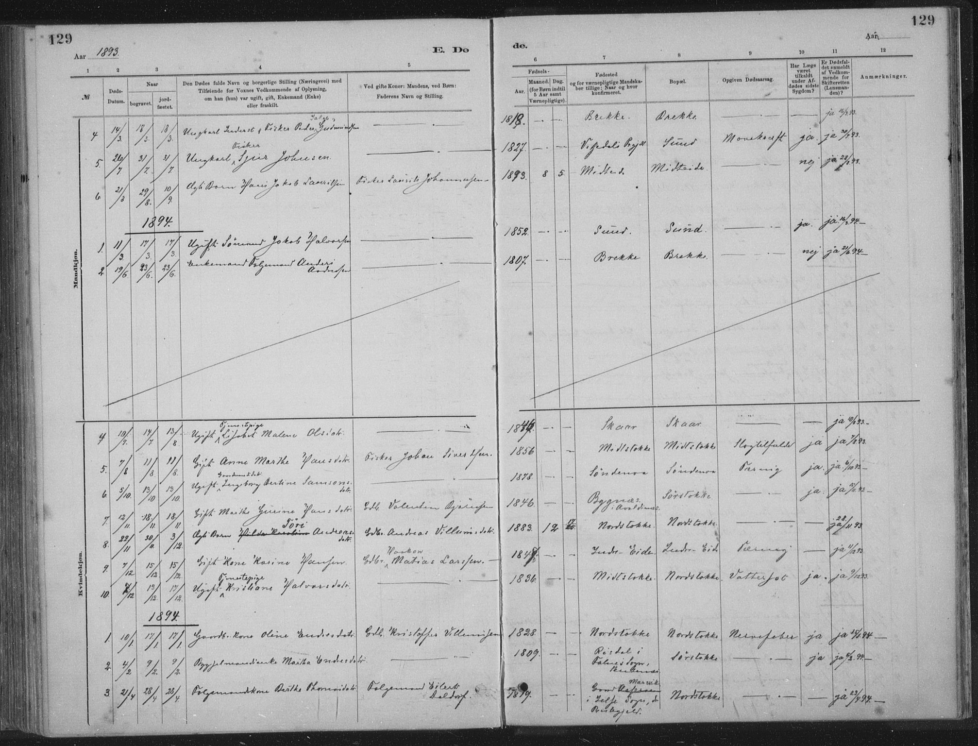Kopervik sokneprestkontor, SAST/A-101850/H/Ha/Haa/L0002: Parish register (official) no. A 2, 1880-1912, p. 129