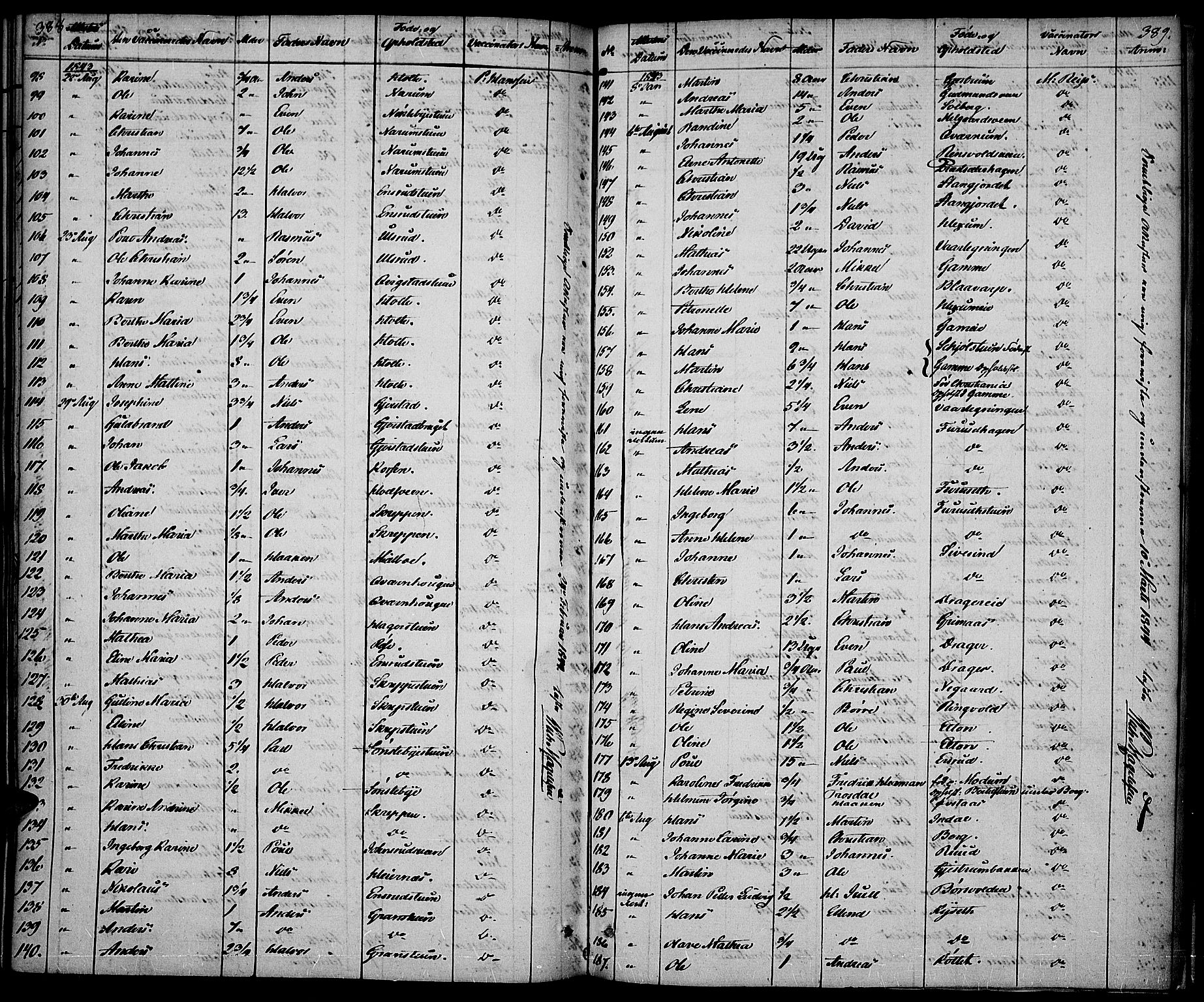 Vestre Toten prestekontor, SAH/PREST-108/H/Ha/Haa/L0003: Parish register (official) no. 3, 1836-1843, p. 388-389