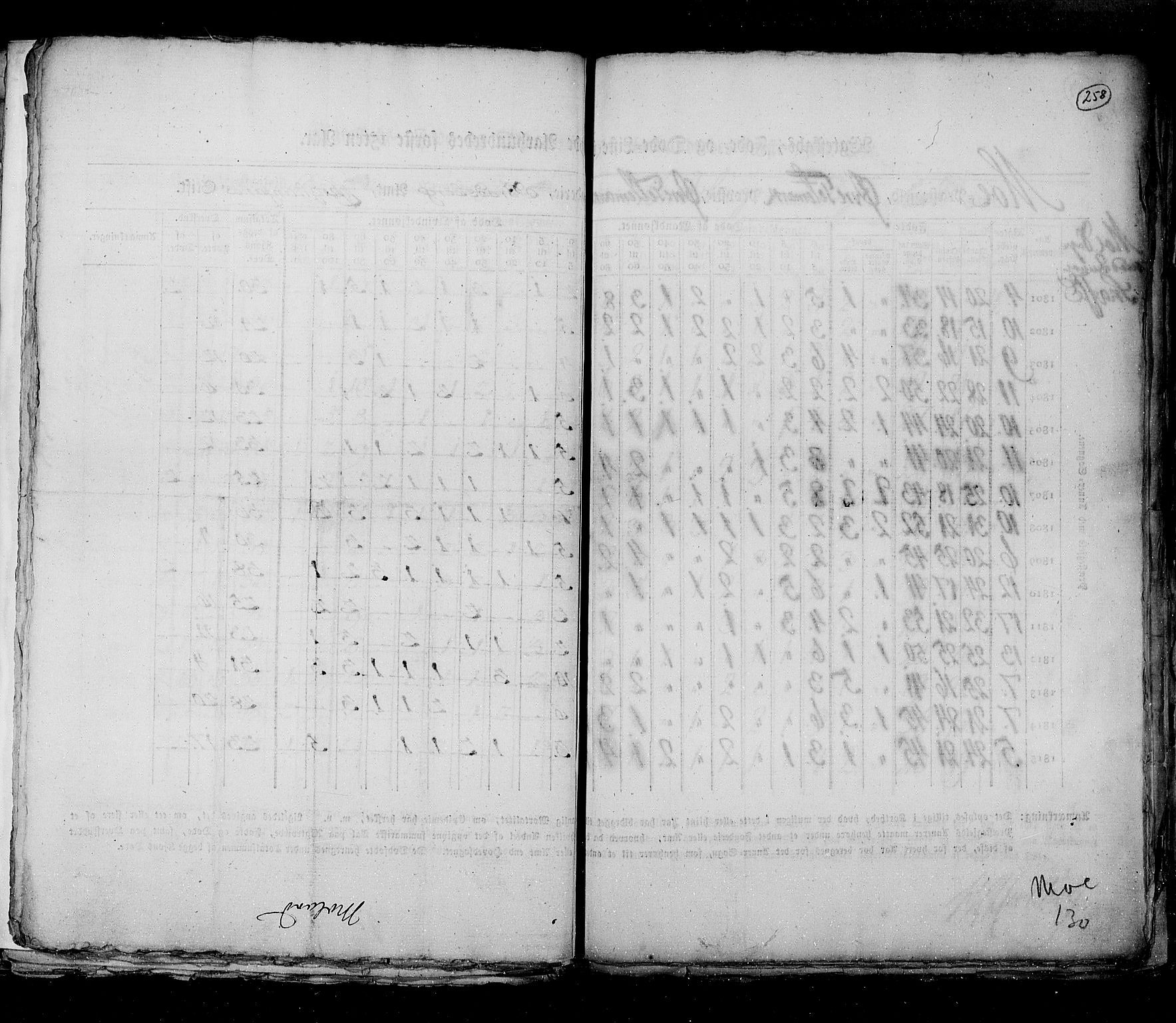 RA, Census 1815, vol. 6: Akershus stift and Kristiansand stift, 1815, p. 258