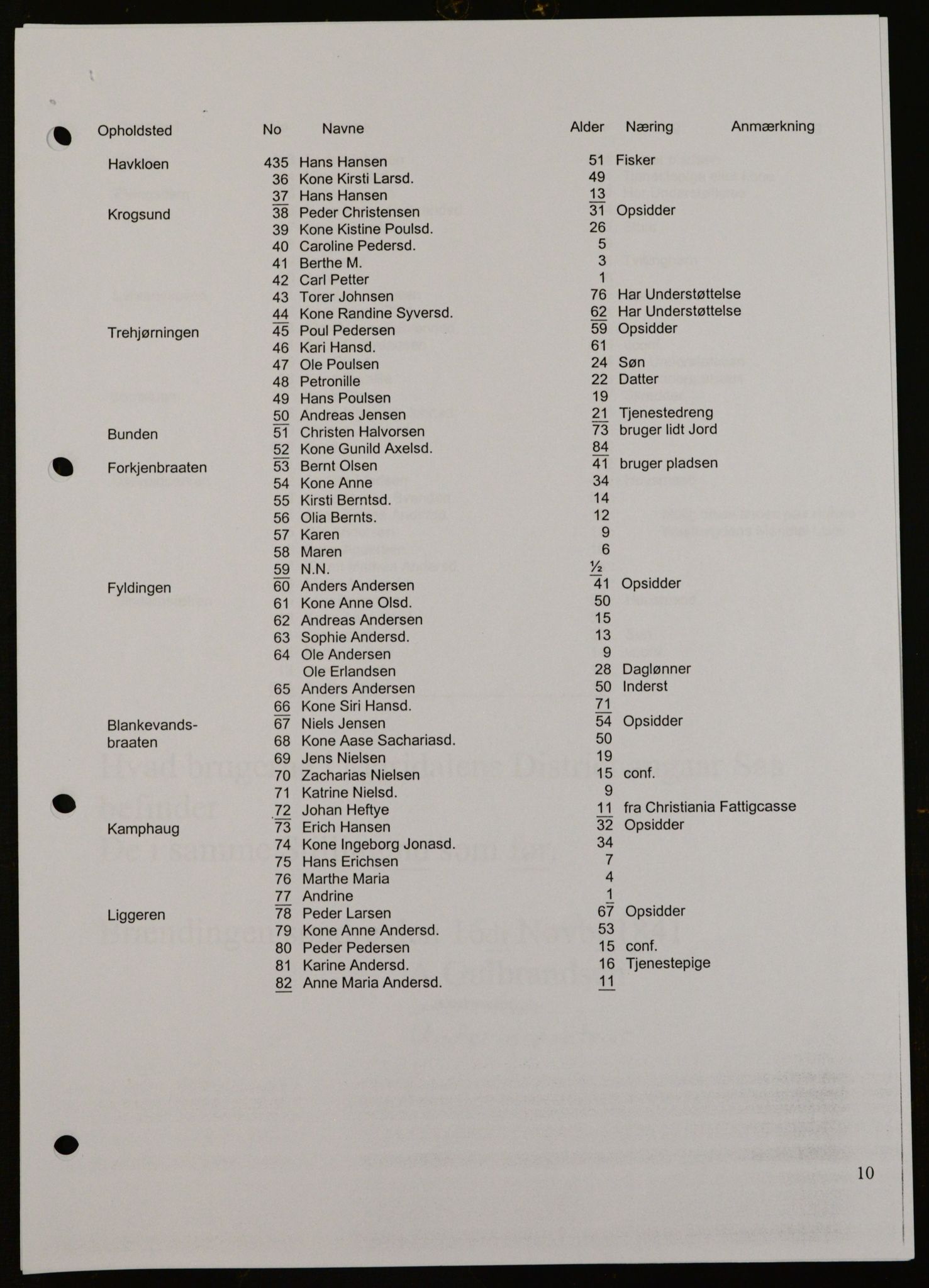 OBA, Census for Aker 1842, 1842