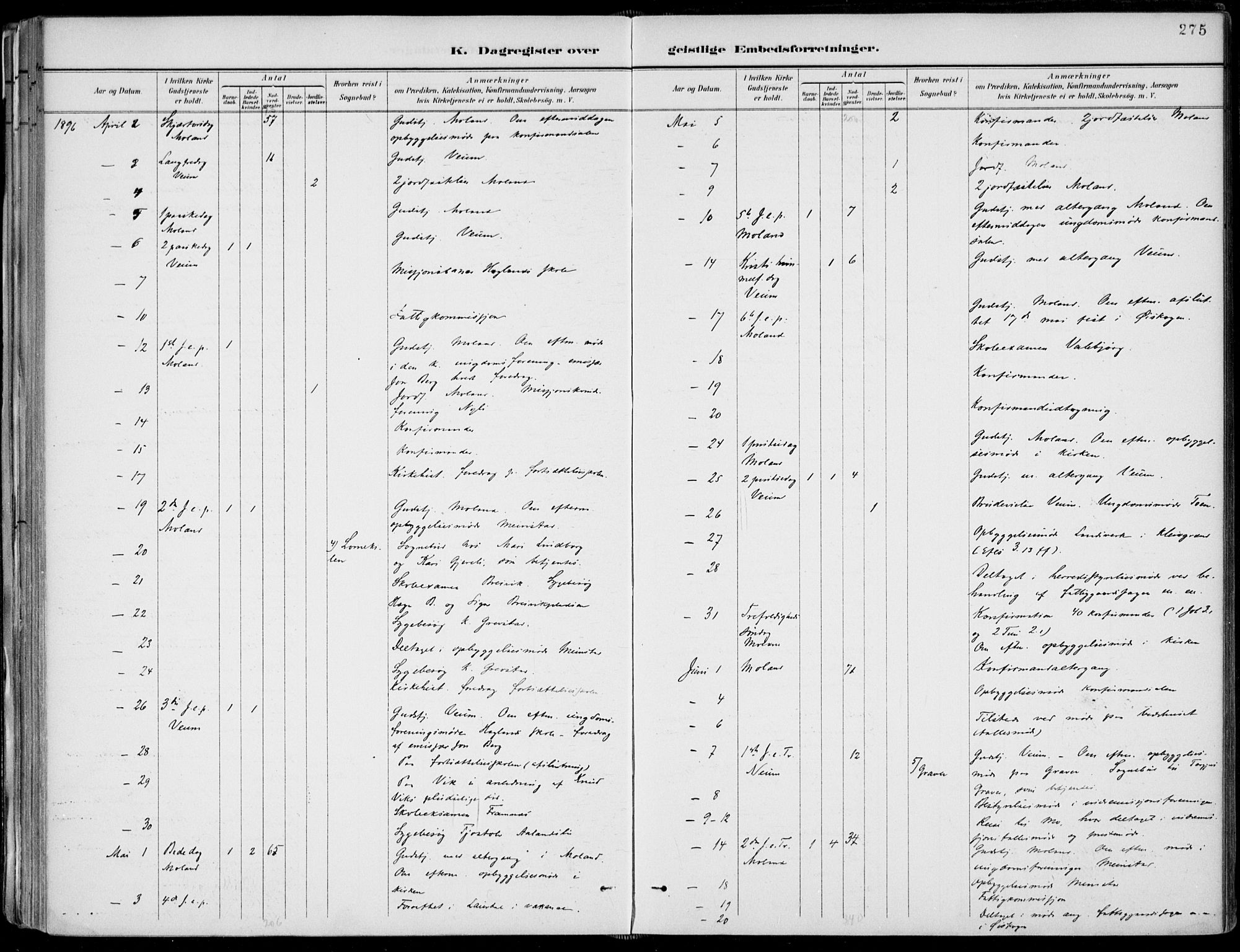 Fyresdal kirkebøker, SAKO/A-263/F/Fa/L0007: Parish register (official) no. I 7, 1887-1914, p. 275