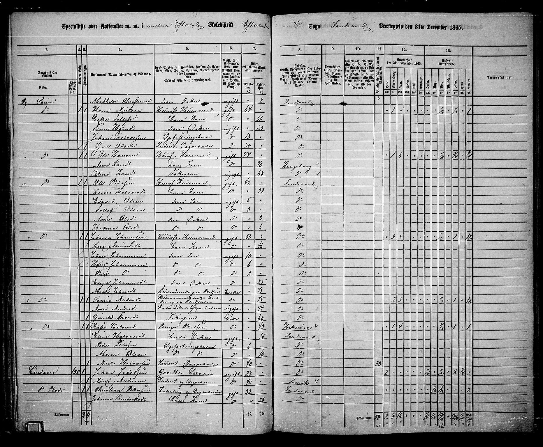 RA, 1865 census for Sandsvær, 1865, p. 72