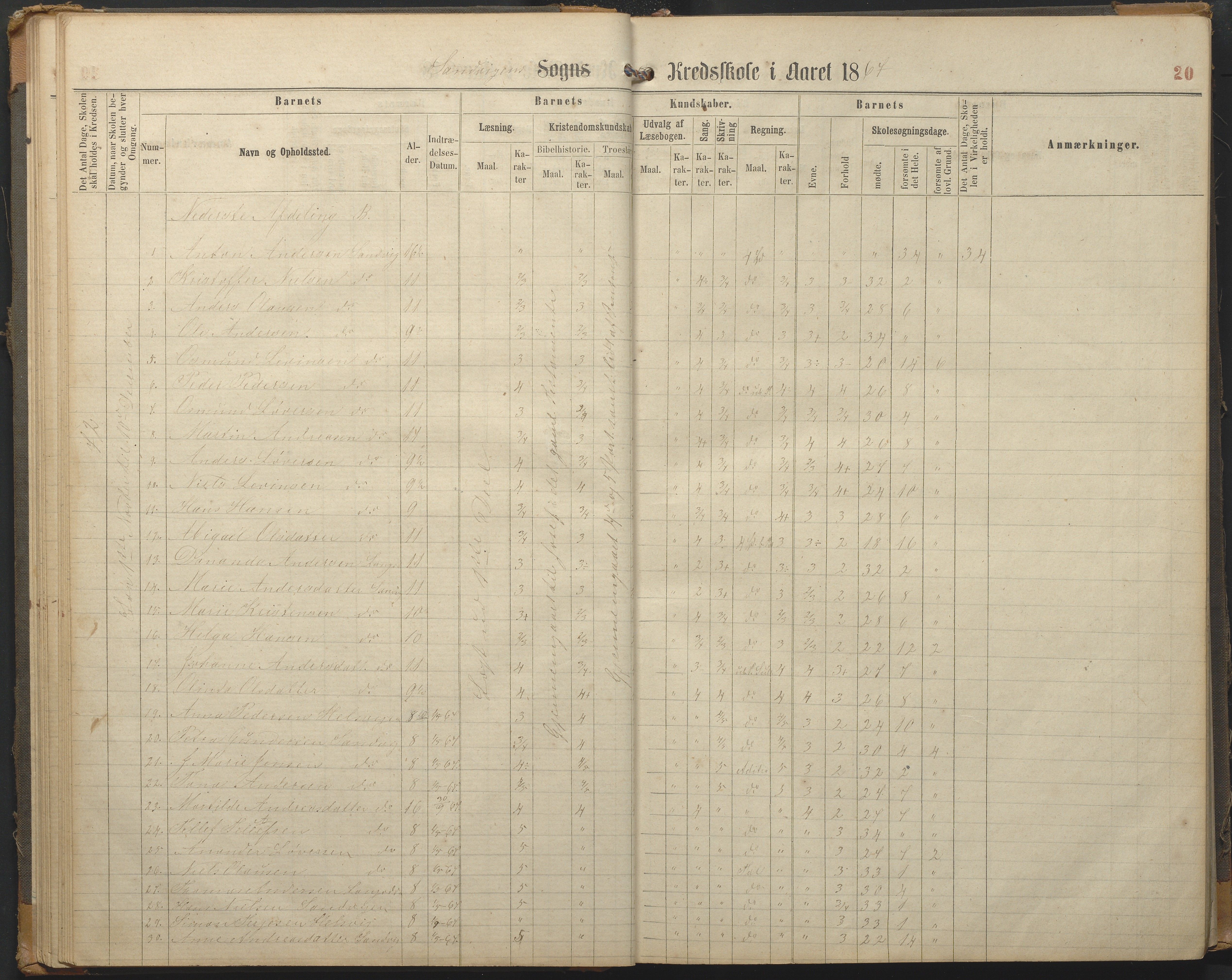 Hisøy kommune frem til 1991, AAKS/KA0922-PK/33/L0002: Skoleprotokoll, 1863-1881, p. 20