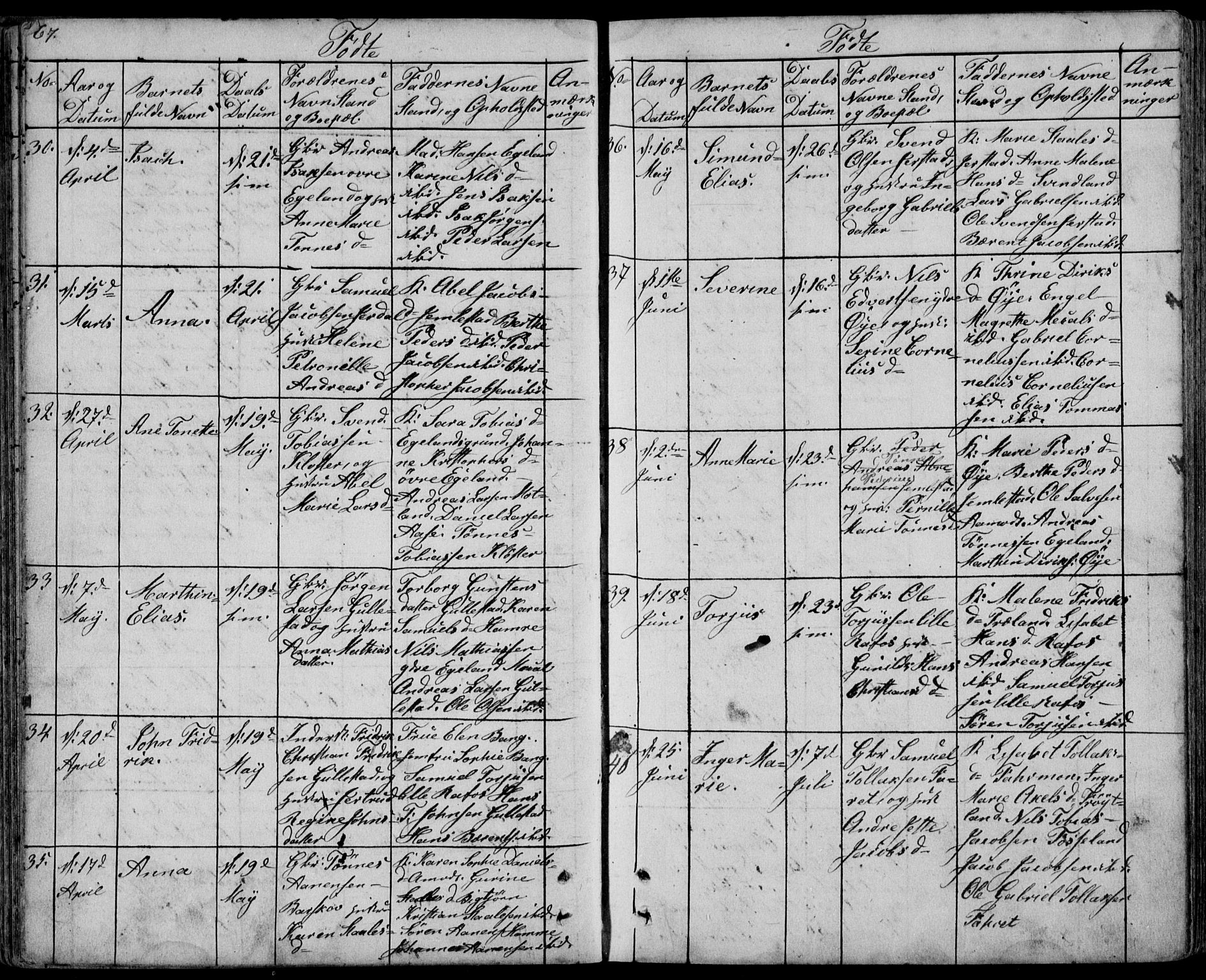 Kvinesdal sokneprestkontor, AV/SAK-1111-0026/F/Fb/Fbb/L0001: Parish register (copy) no. B 1, 1852-1872, p. 67