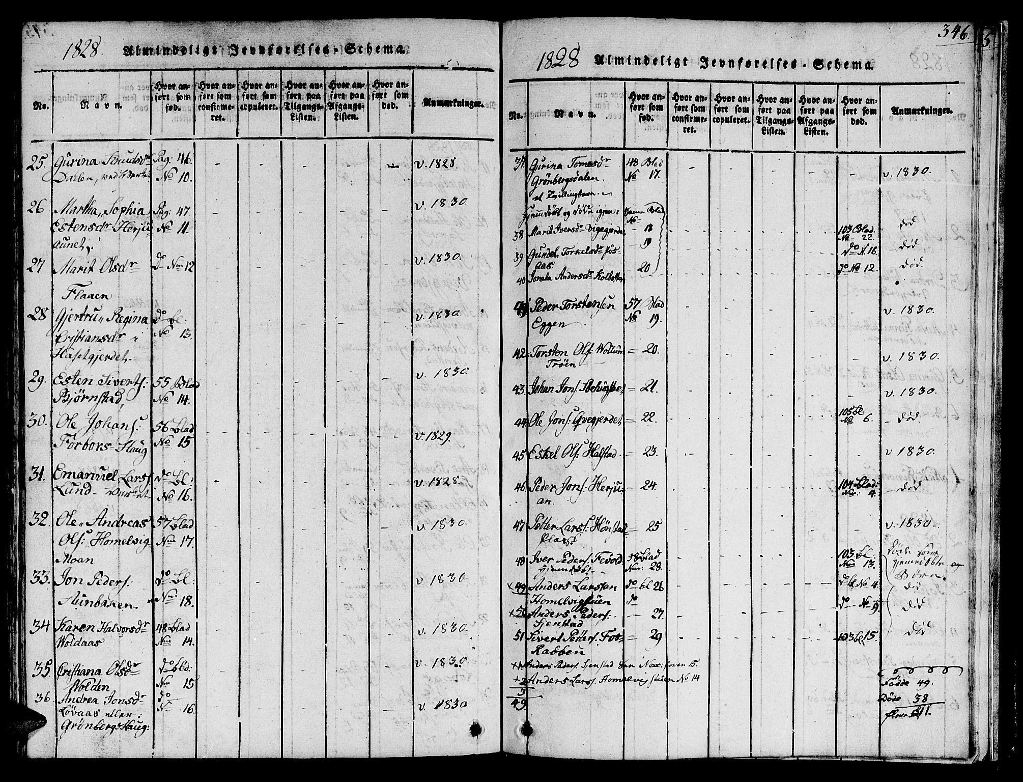 Ministerialprotokoller, klokkerbøker og fødselsregistre - Sør-Trøndelag, SAT/A-1456/616/L0420: Parish register (copy) no. 616C03, 1817-1835, p. 346