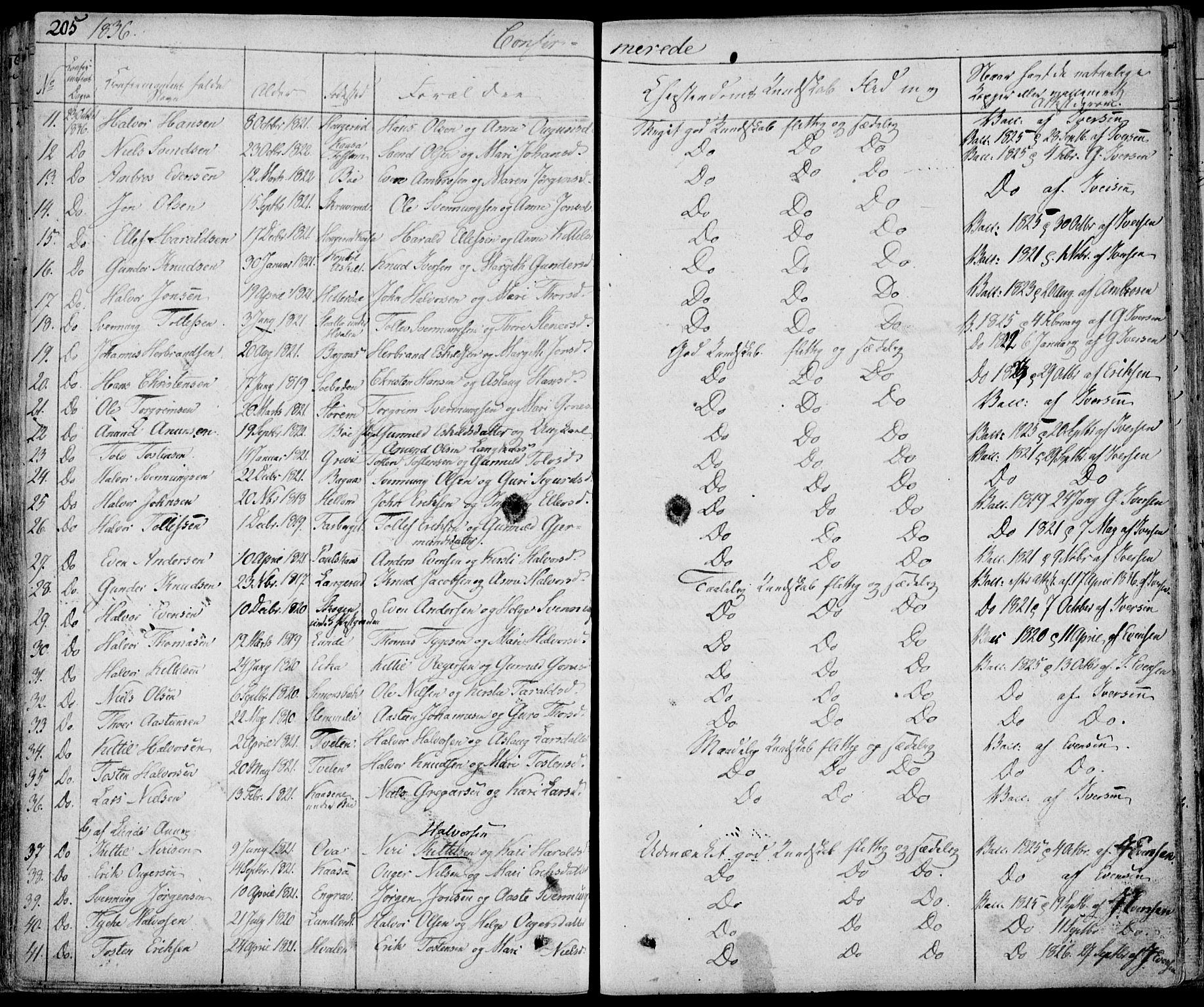 Bø kirkebøker, SAKO/A-257/F/Fa/L0007: Parish register (official) no. 7, 1831-1848, p. 205
