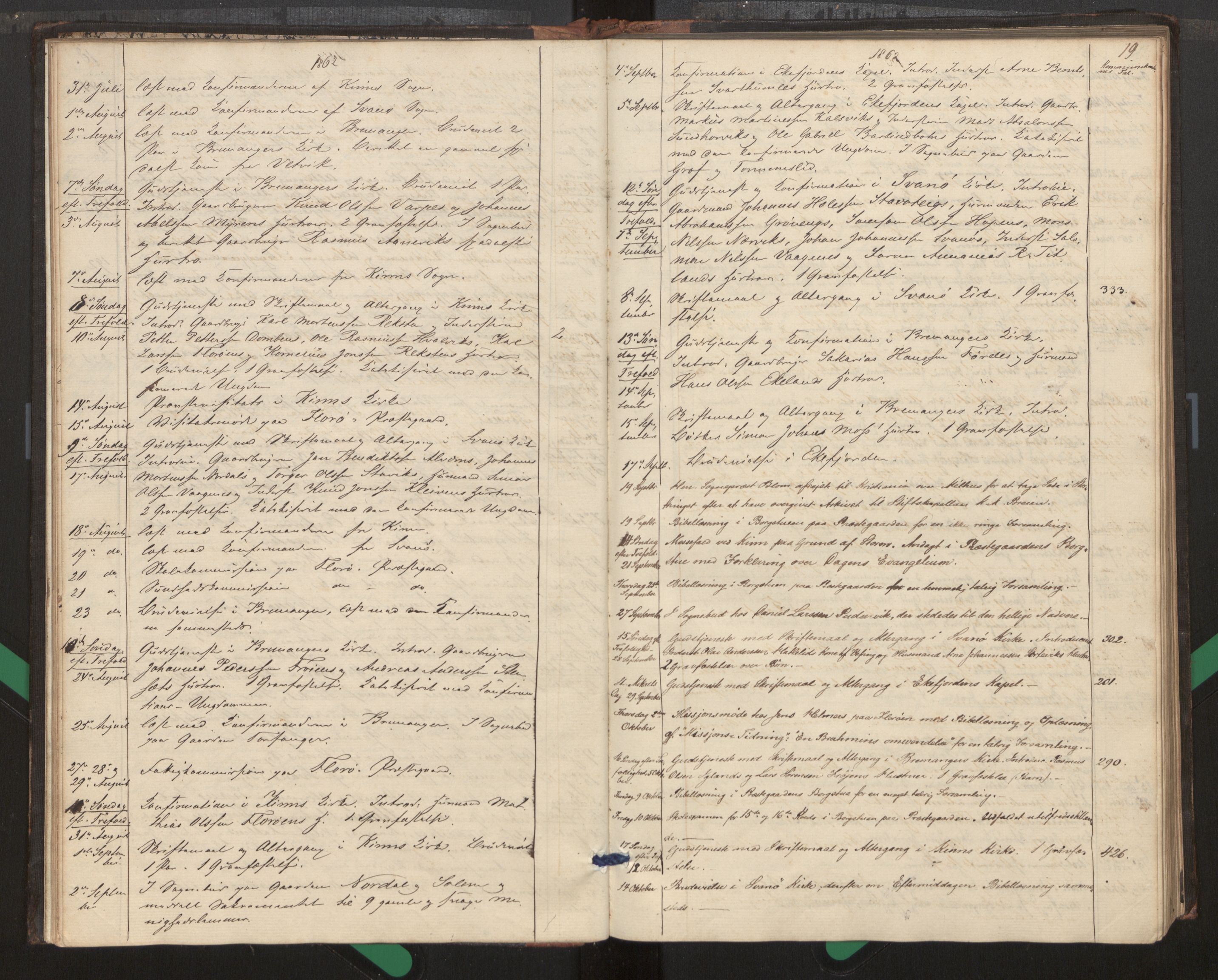 Kinn sokneprestembete, SAB/A-80801/H/Haa/Haag/L0002: Diary records no. G 2, 1859-1890, p. 19