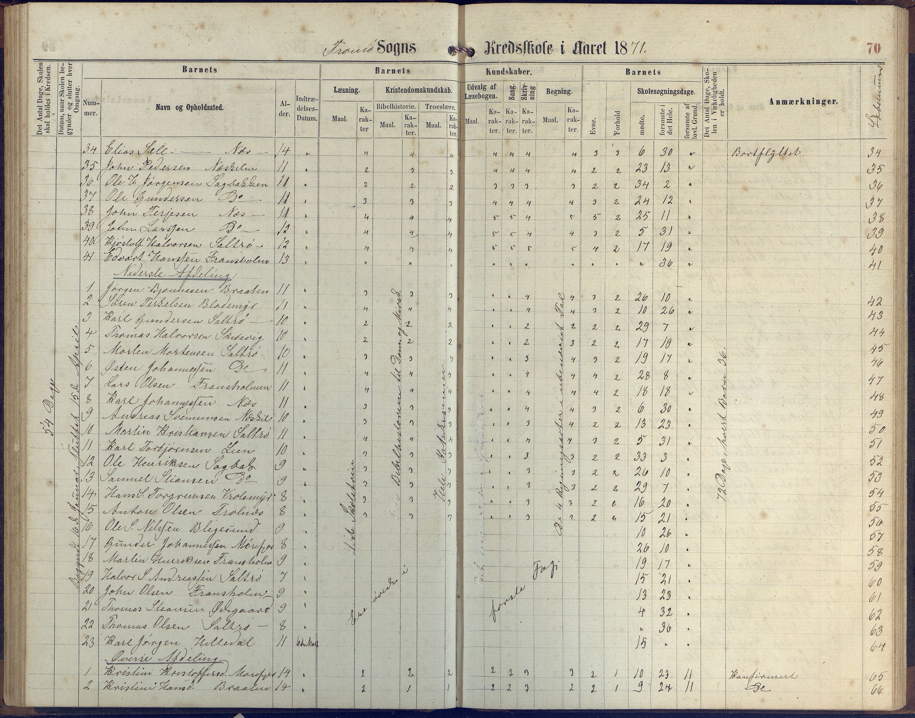 Stokken kommune, AAKS/KA0917-PK/04/04c/L0006: Skoleprotokoll  Stokken, 1863-1879, p. 69