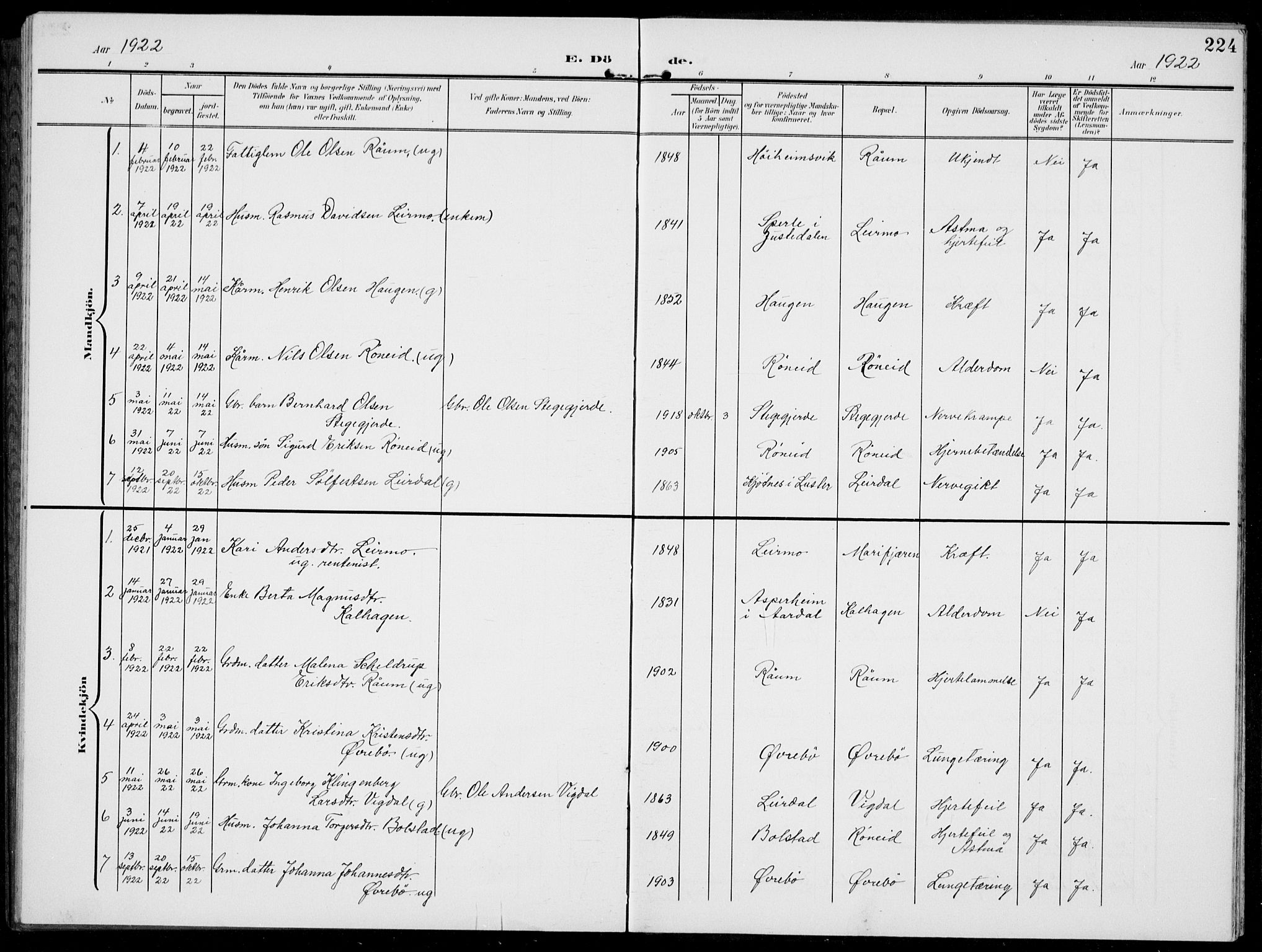 Jostedal sokneprestembete, AV/SAB-A-80601/H/Hab/Habc/L0001: Parish register (copy) no. C 1, 1903-1939, p. 224